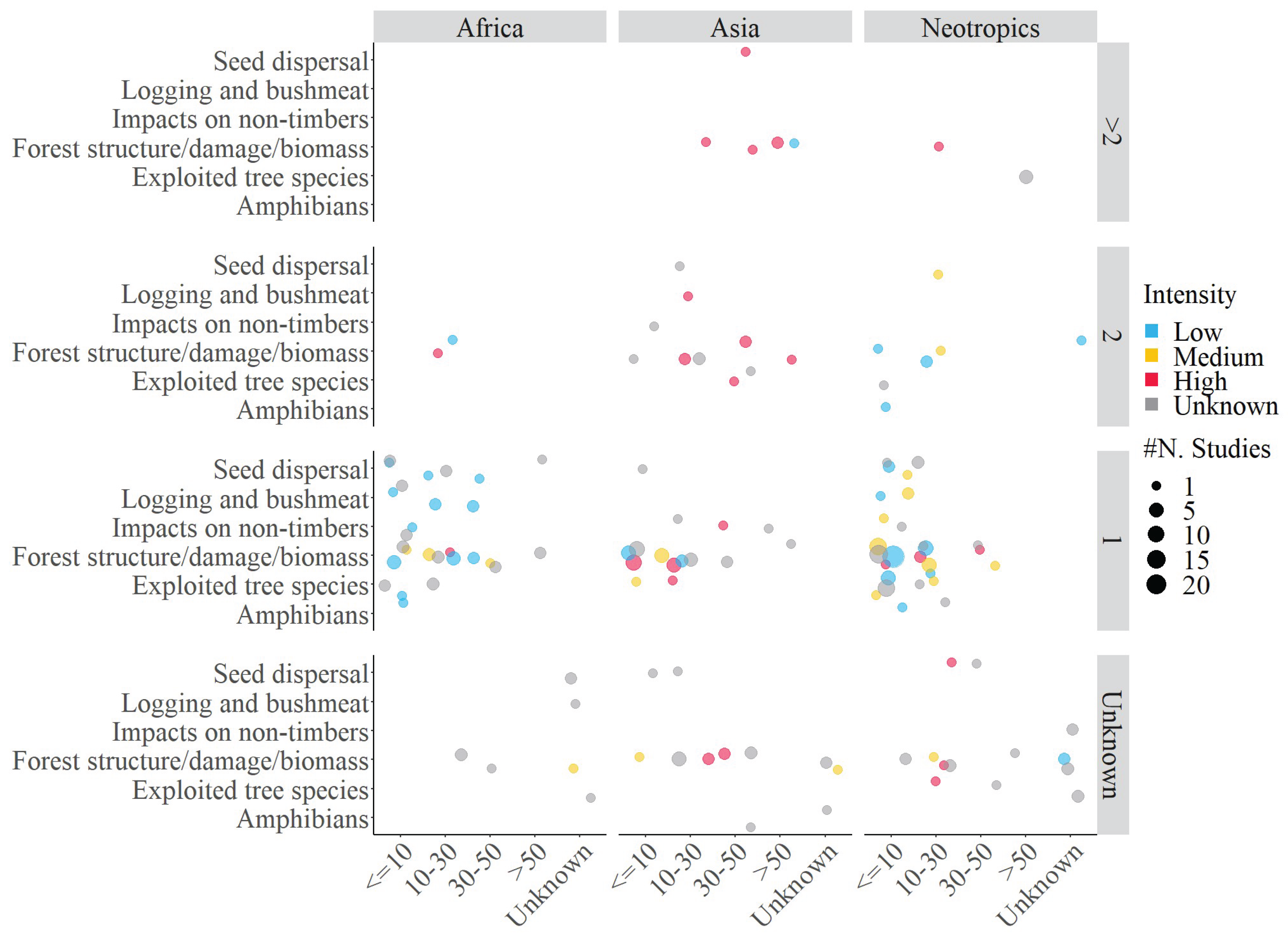 Preprints 211133 g004