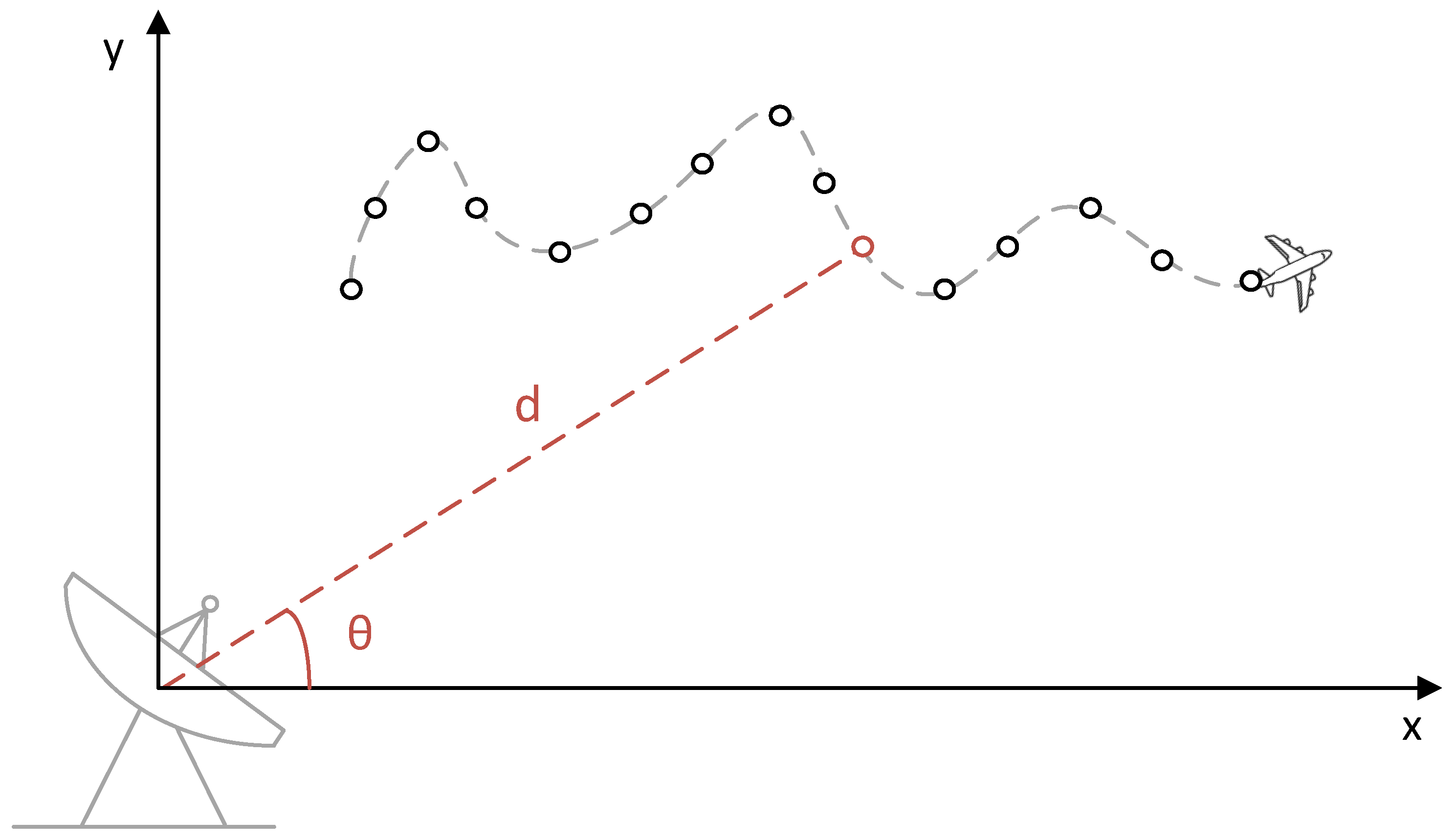 Preprints 183113 g001