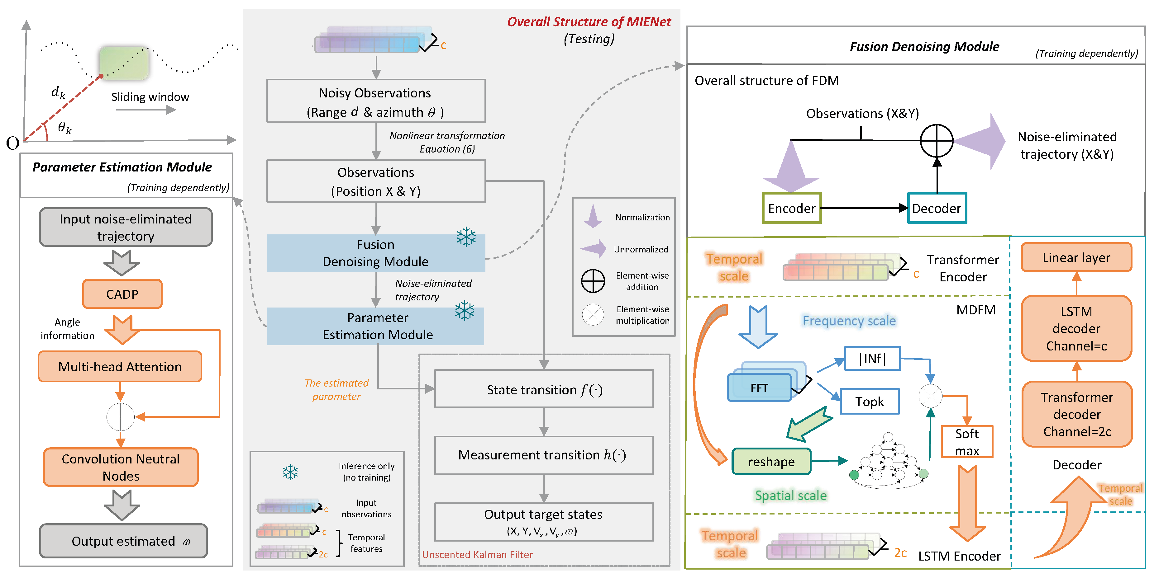 Preprints 183113 g002