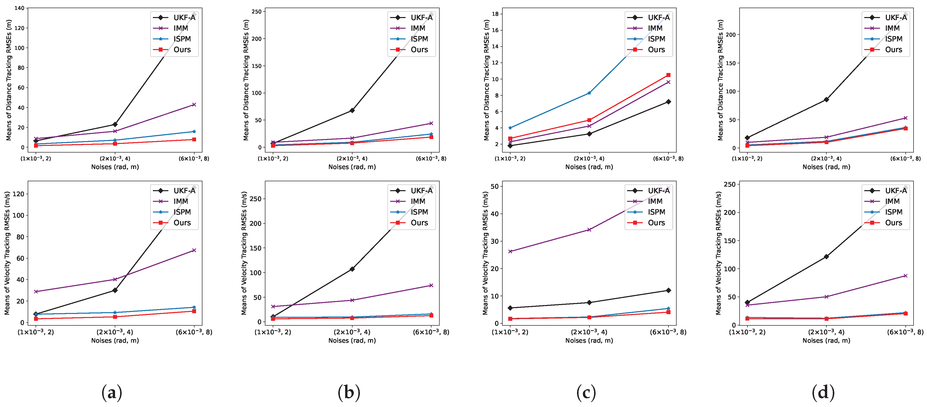 Preprints 183113 g006