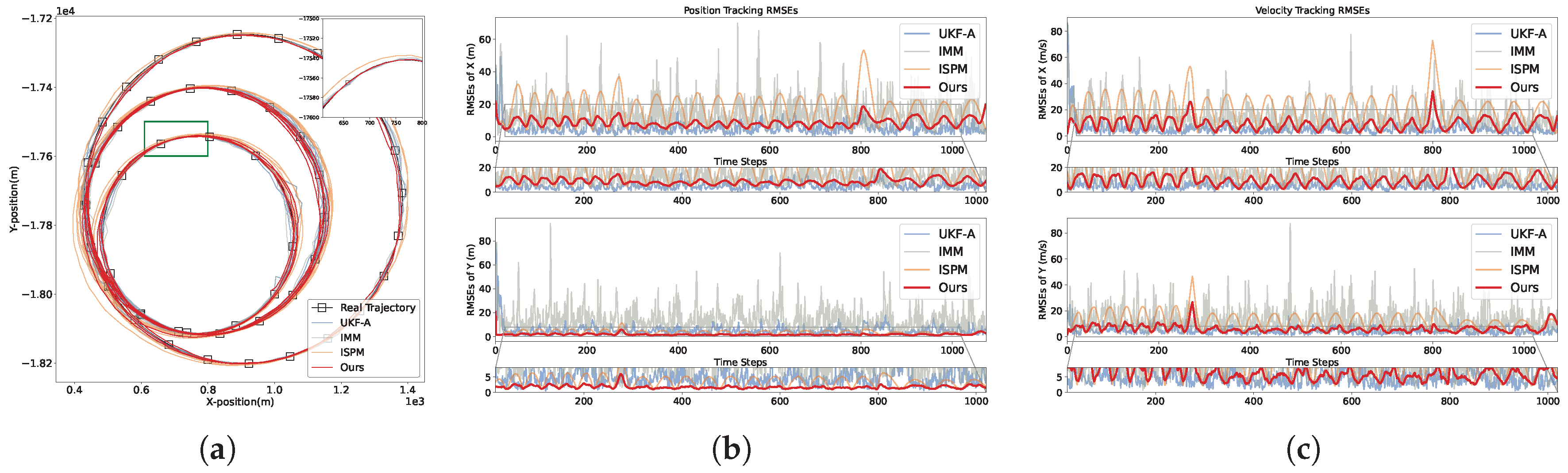 Preprints 183113 g007