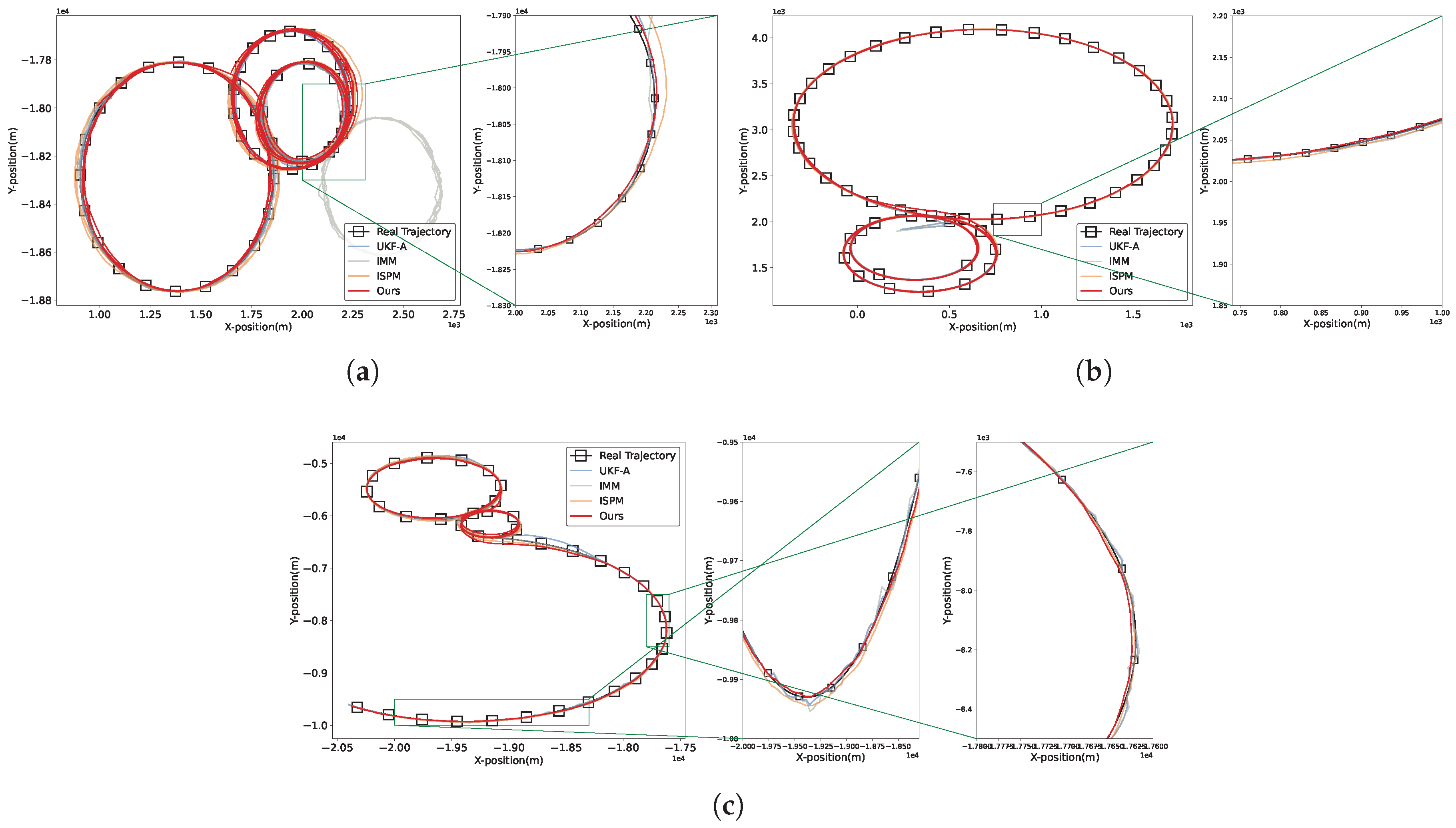 Preprints 183113 g008