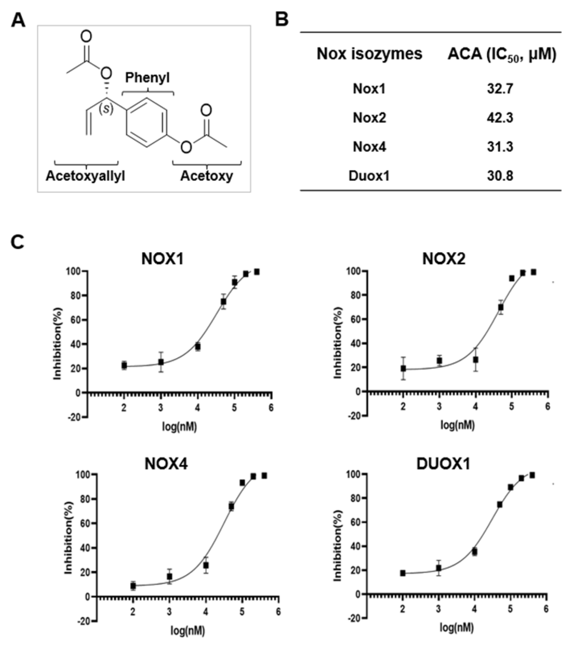 Preprints 156854 g002