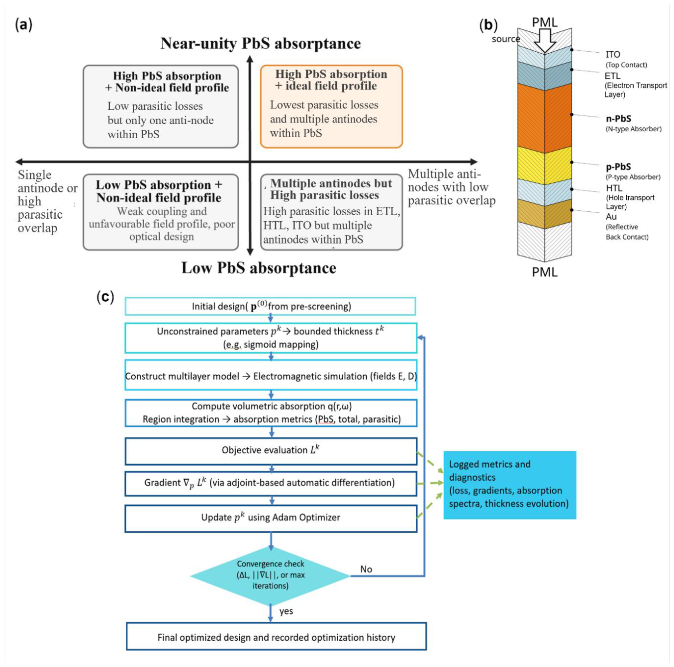 Preprints 223874 g001