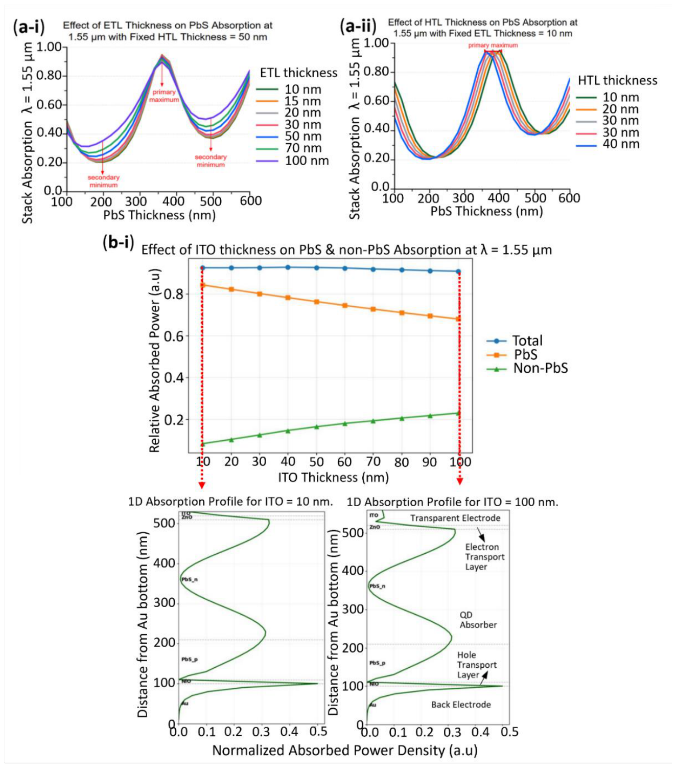 Preprints 223874 g002