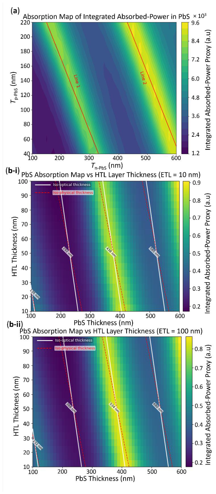 Preprints 223874 g003
