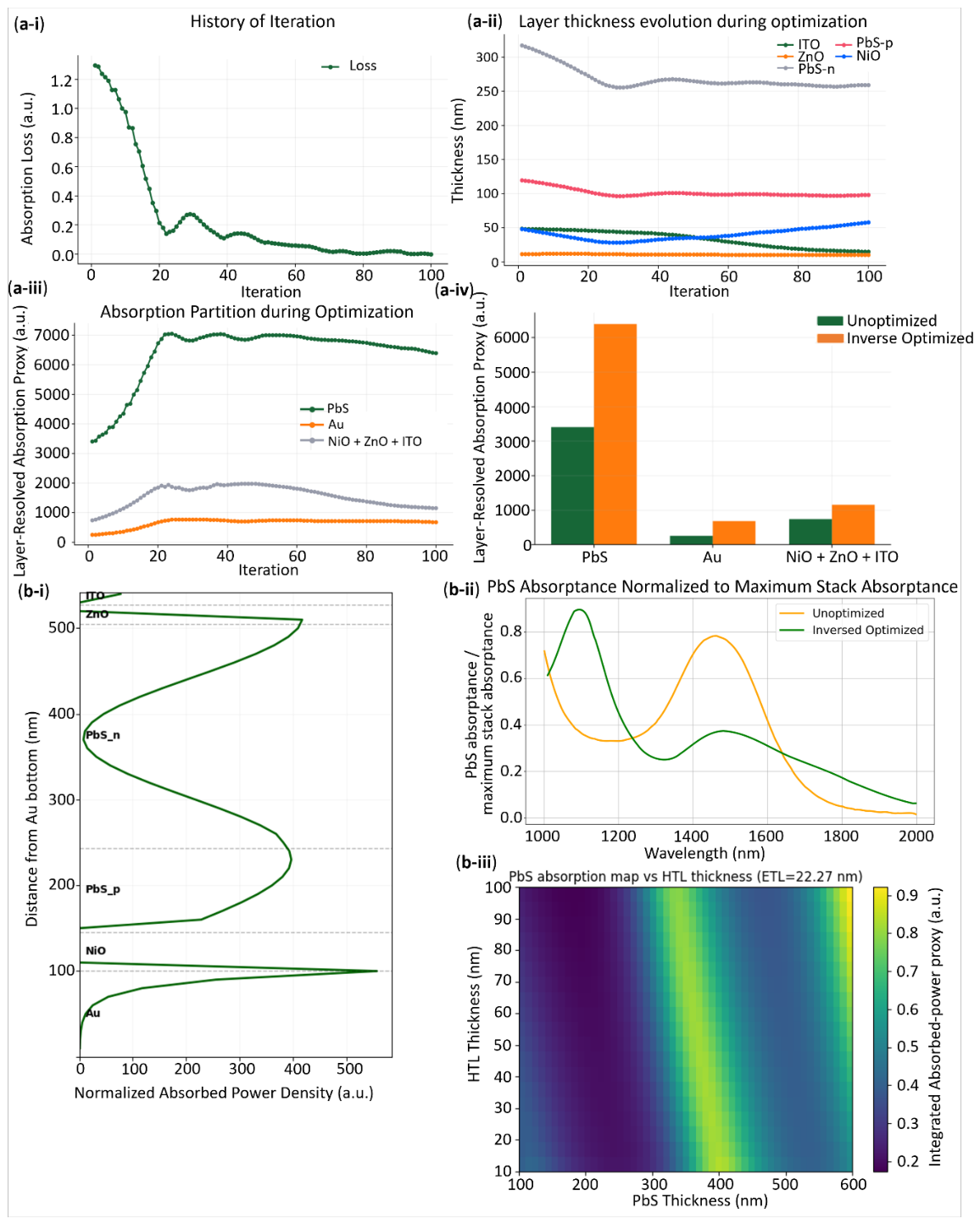 Preprints 223874 g004
