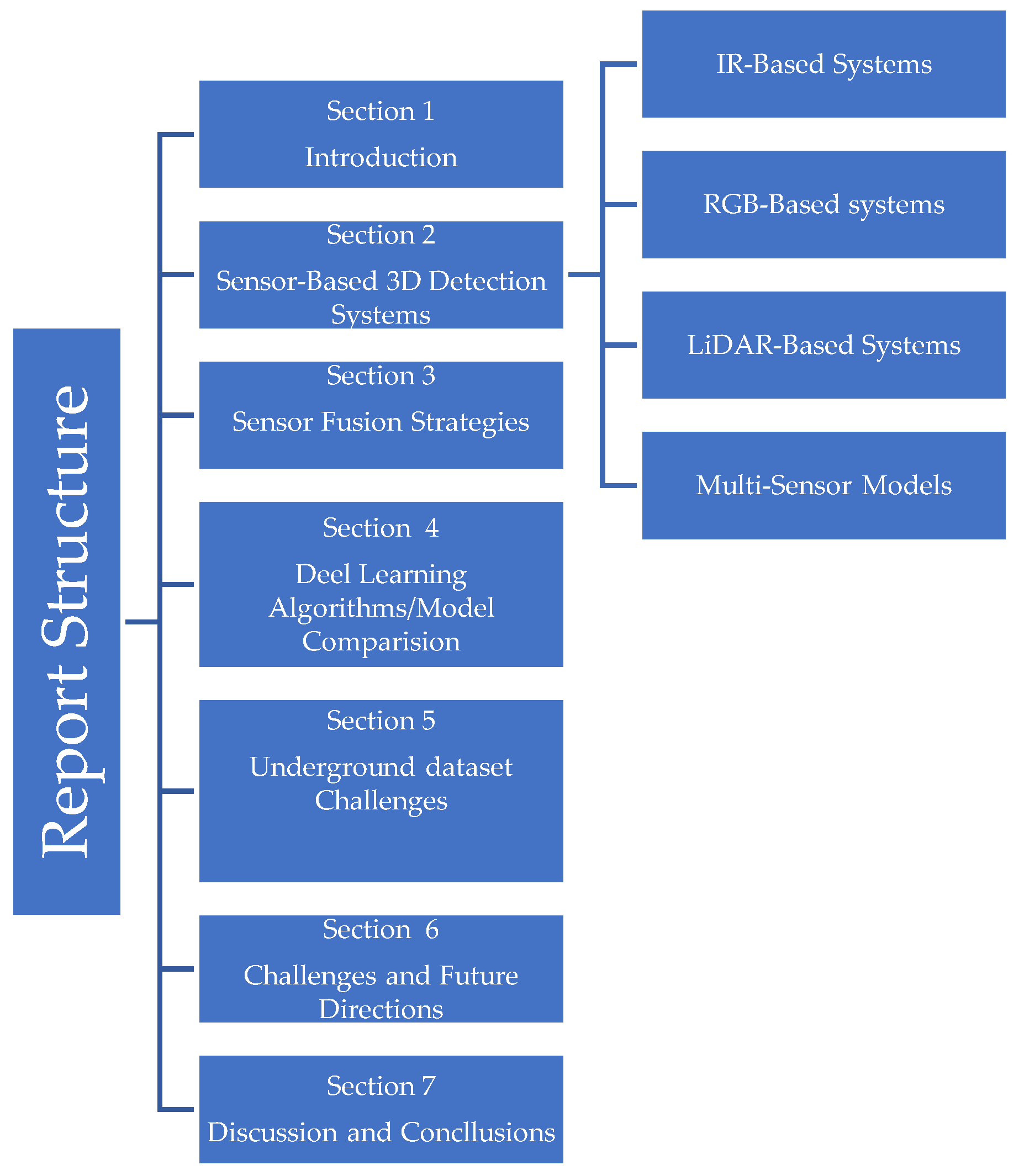 Preprints 158881 g001