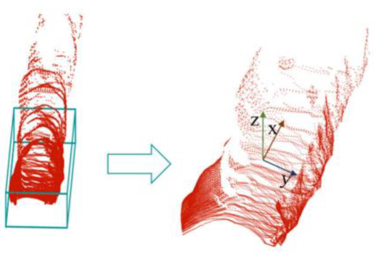 Preprints 158881 g007
