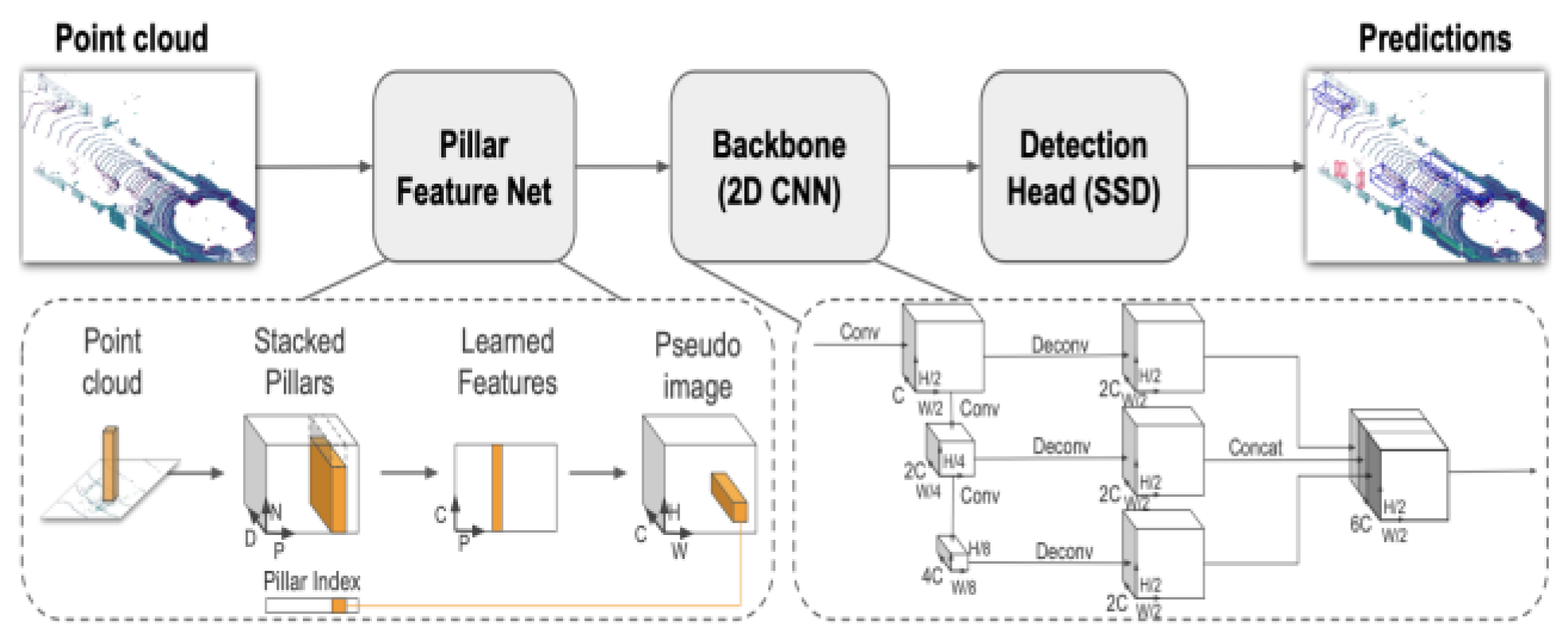 Preprints 158881 g009