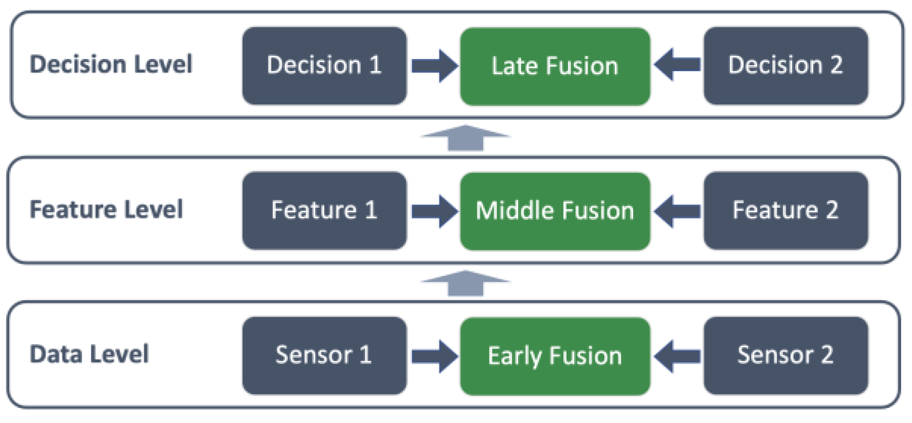 Preprints 158881 g010