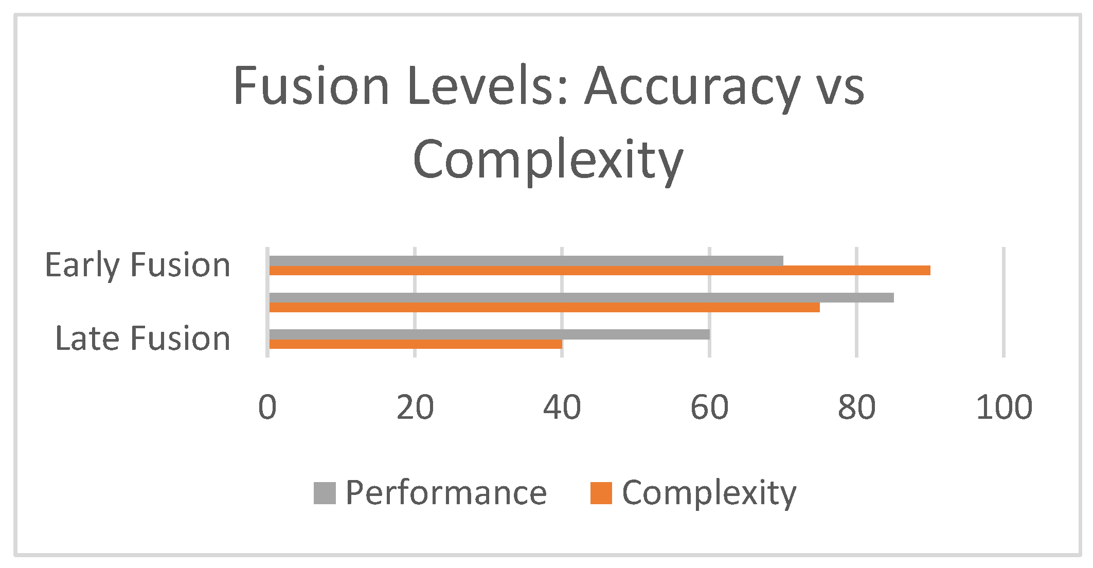 Preprints 158881 g012