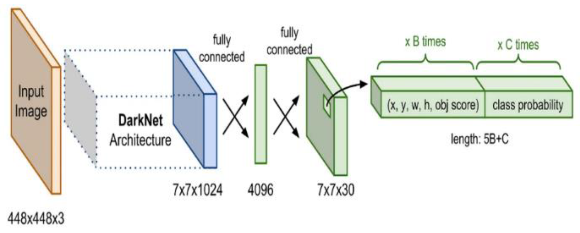Preprints 158881 g013