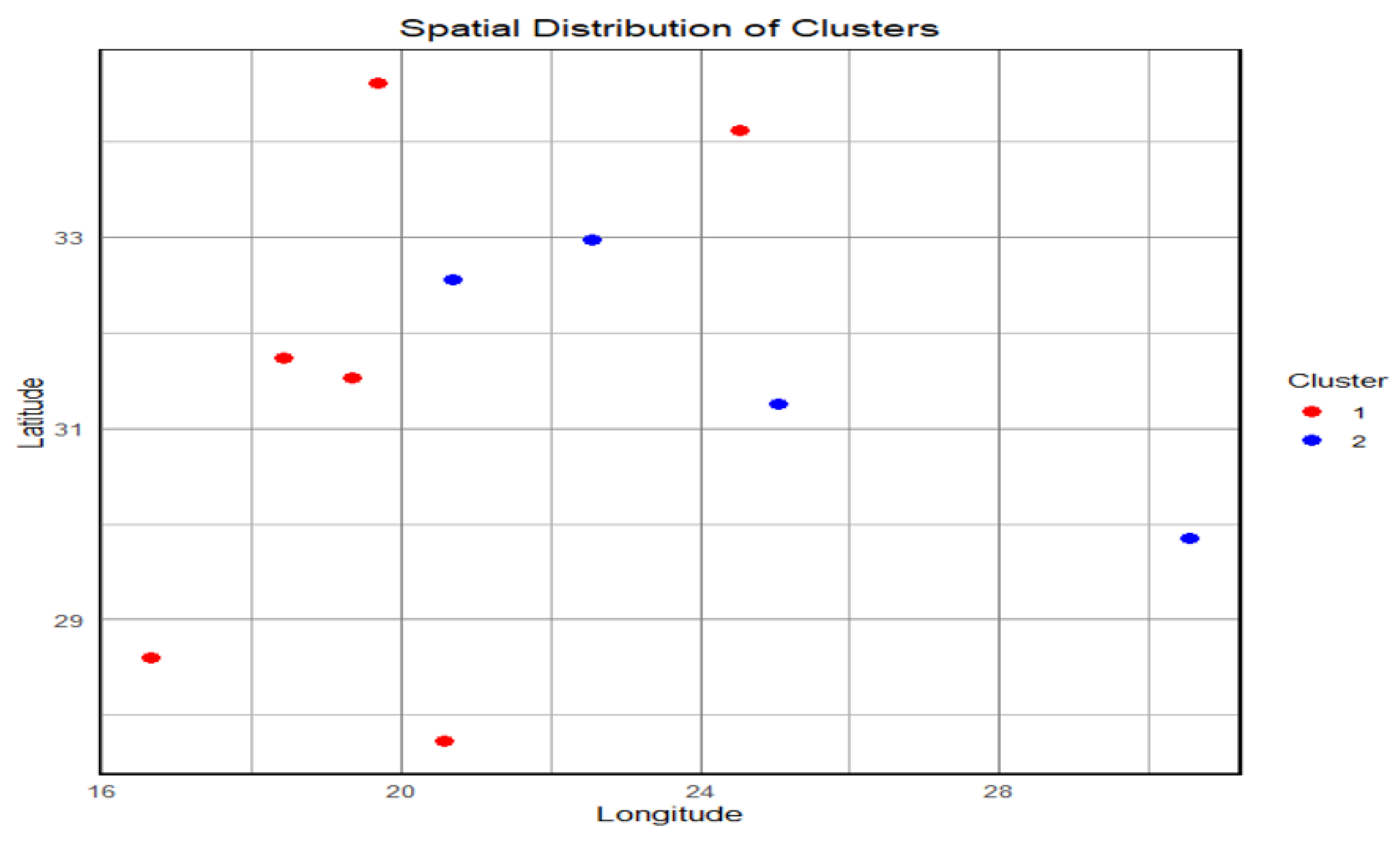 Preprints 201253 g001