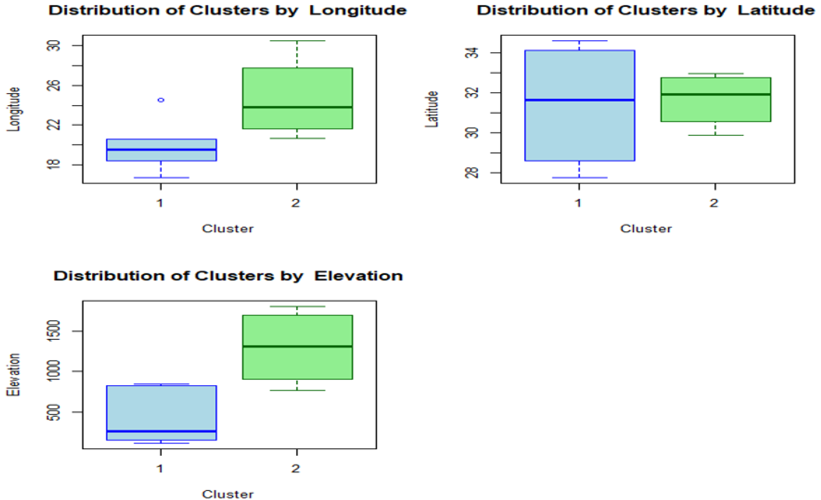 Preprints 201253 g002