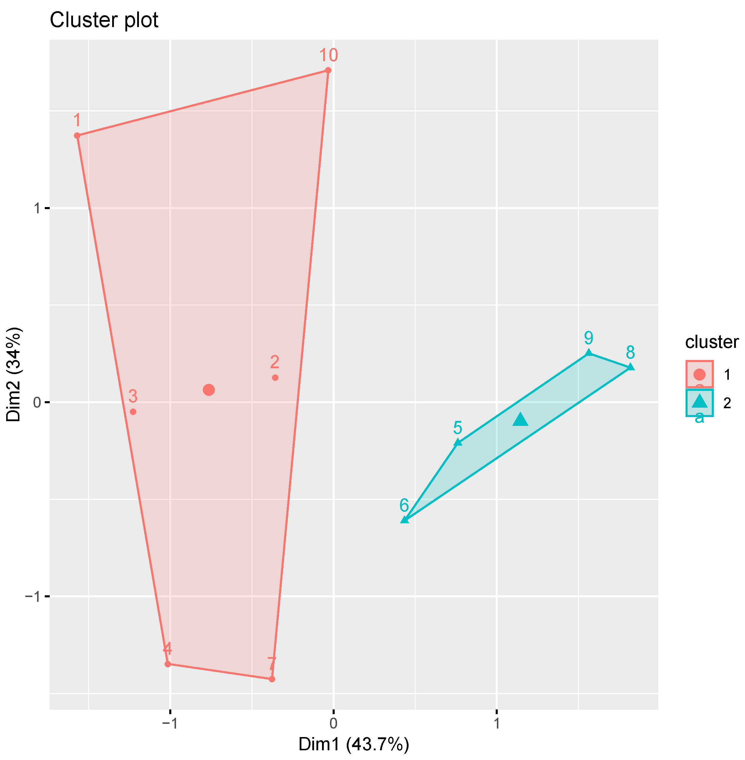 Preprints 201253 g003