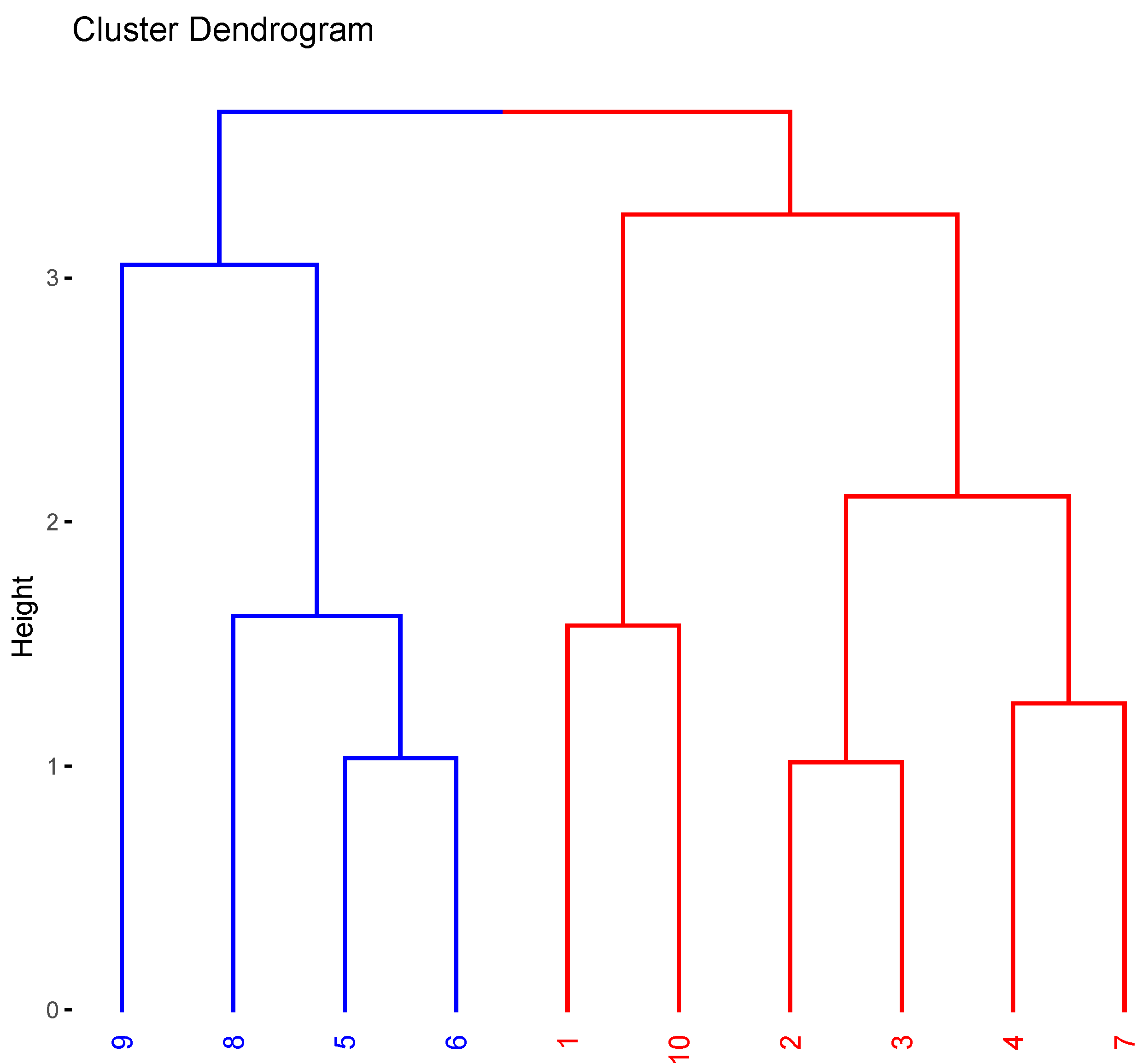 Preprints 201253 g004