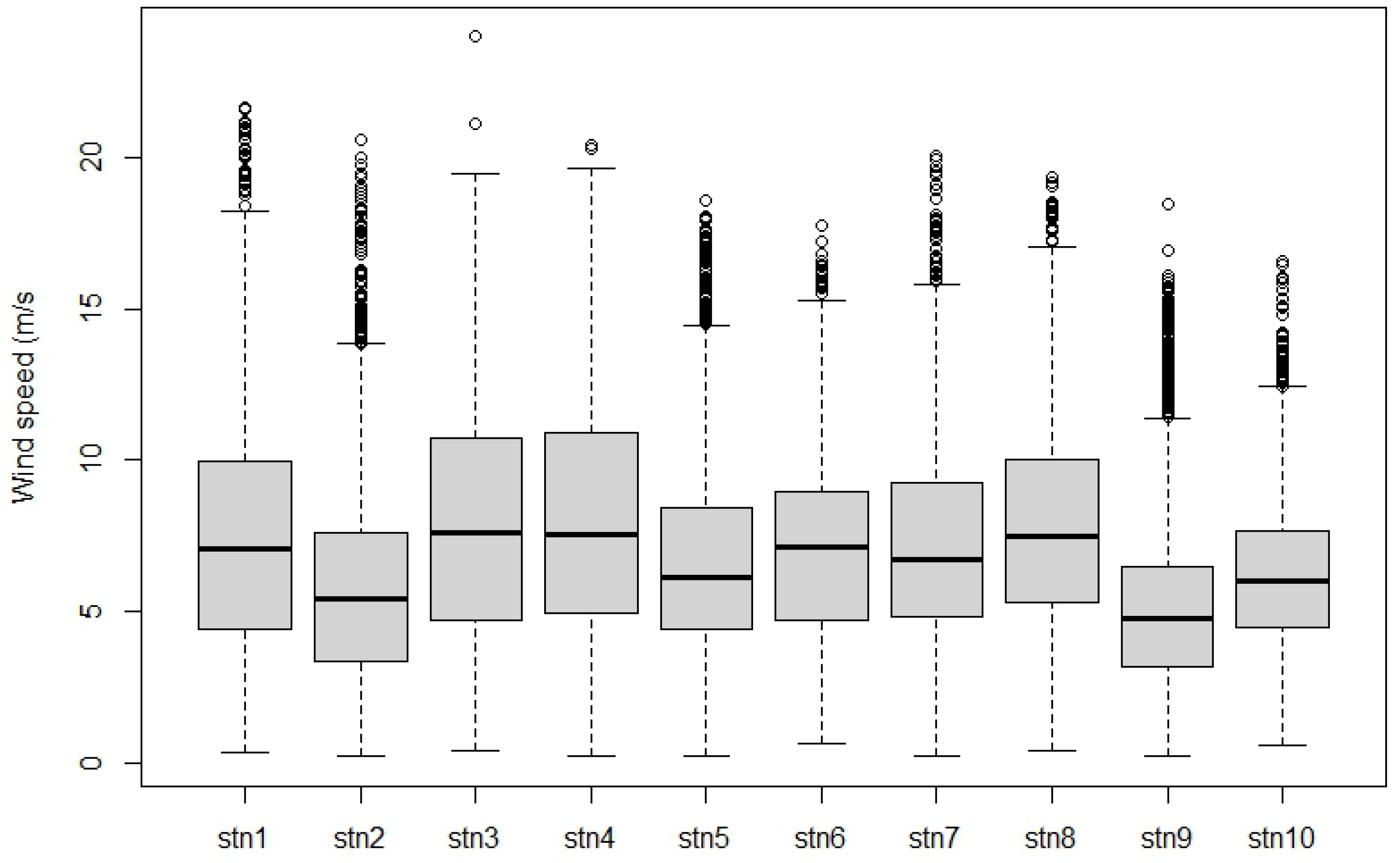 Preprints 201253 g005