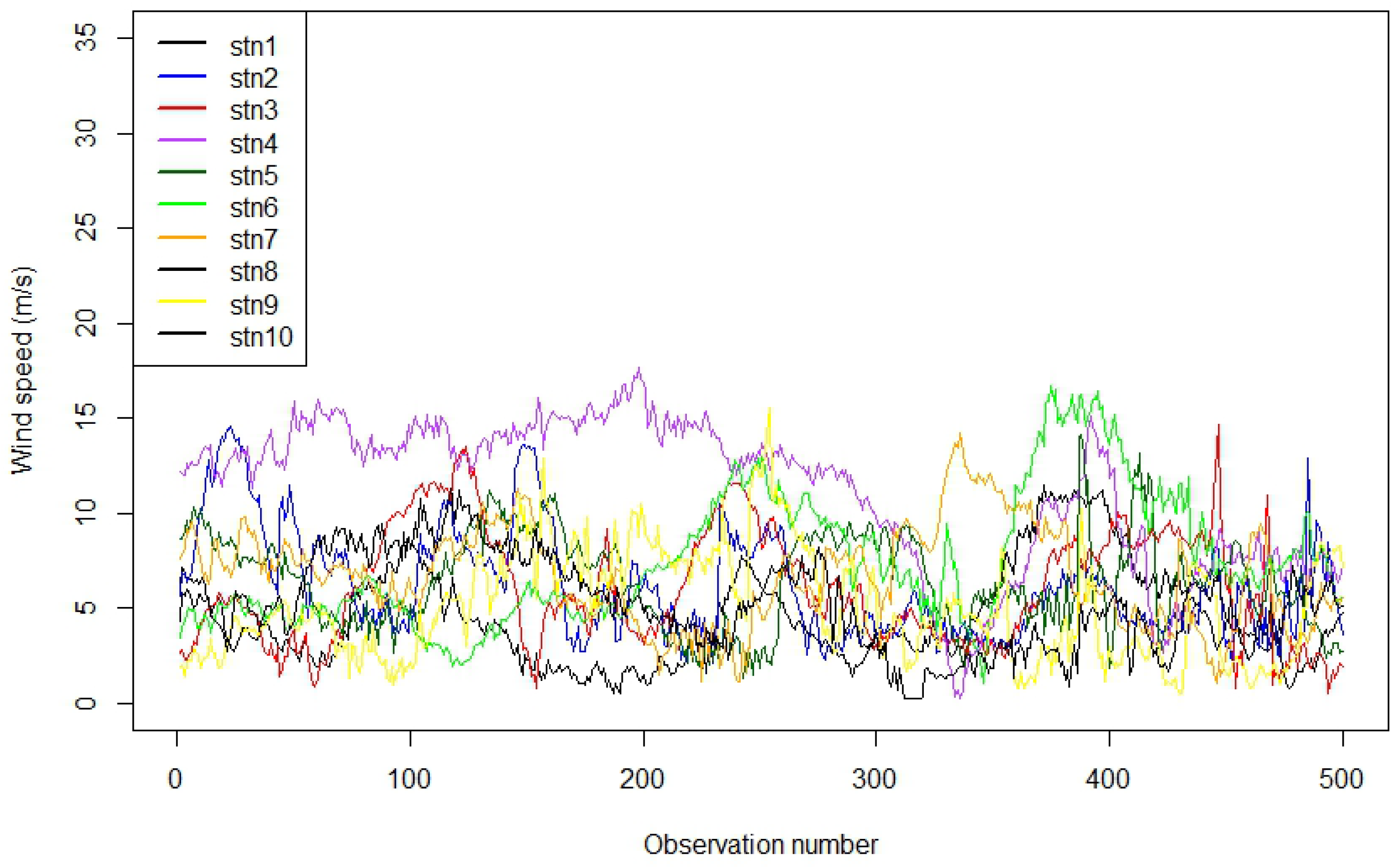Preprints 201253 g006