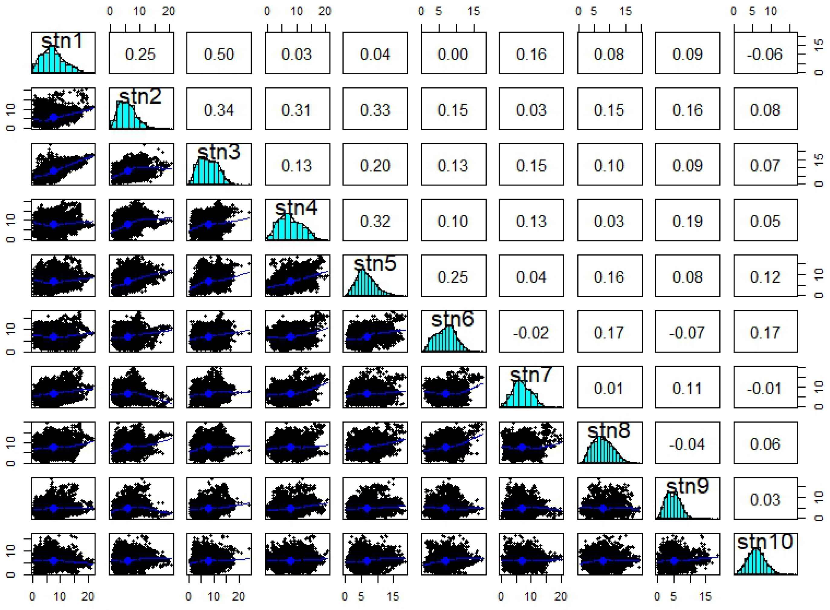 Preprints 201253 g007