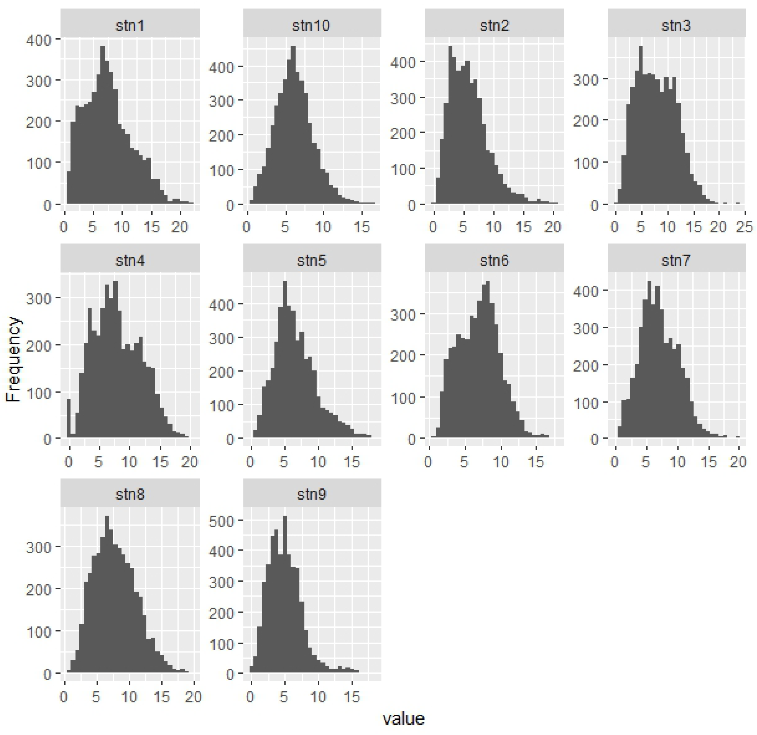 Preprints 201253 g008