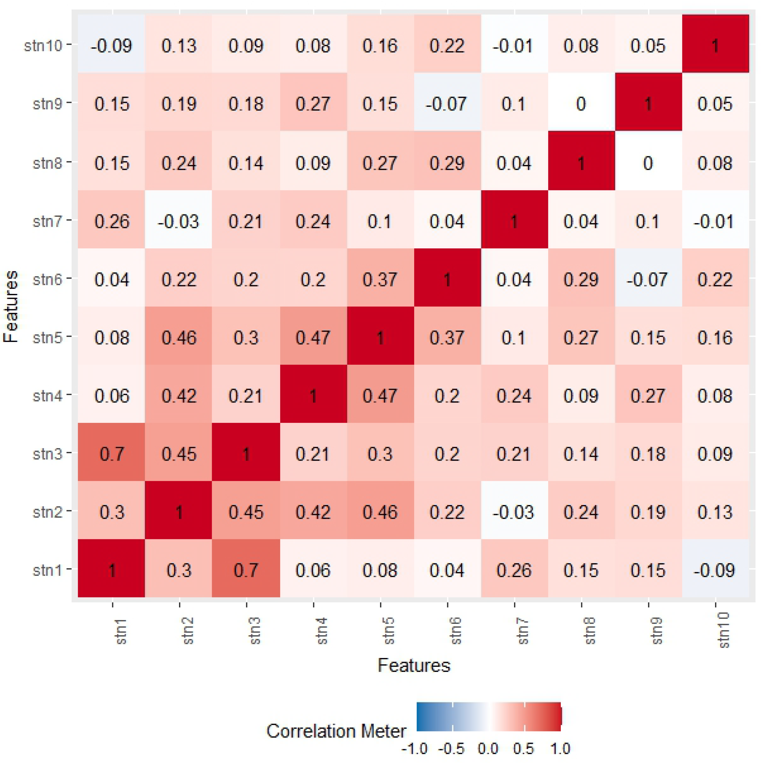 Preprints 201253 g009