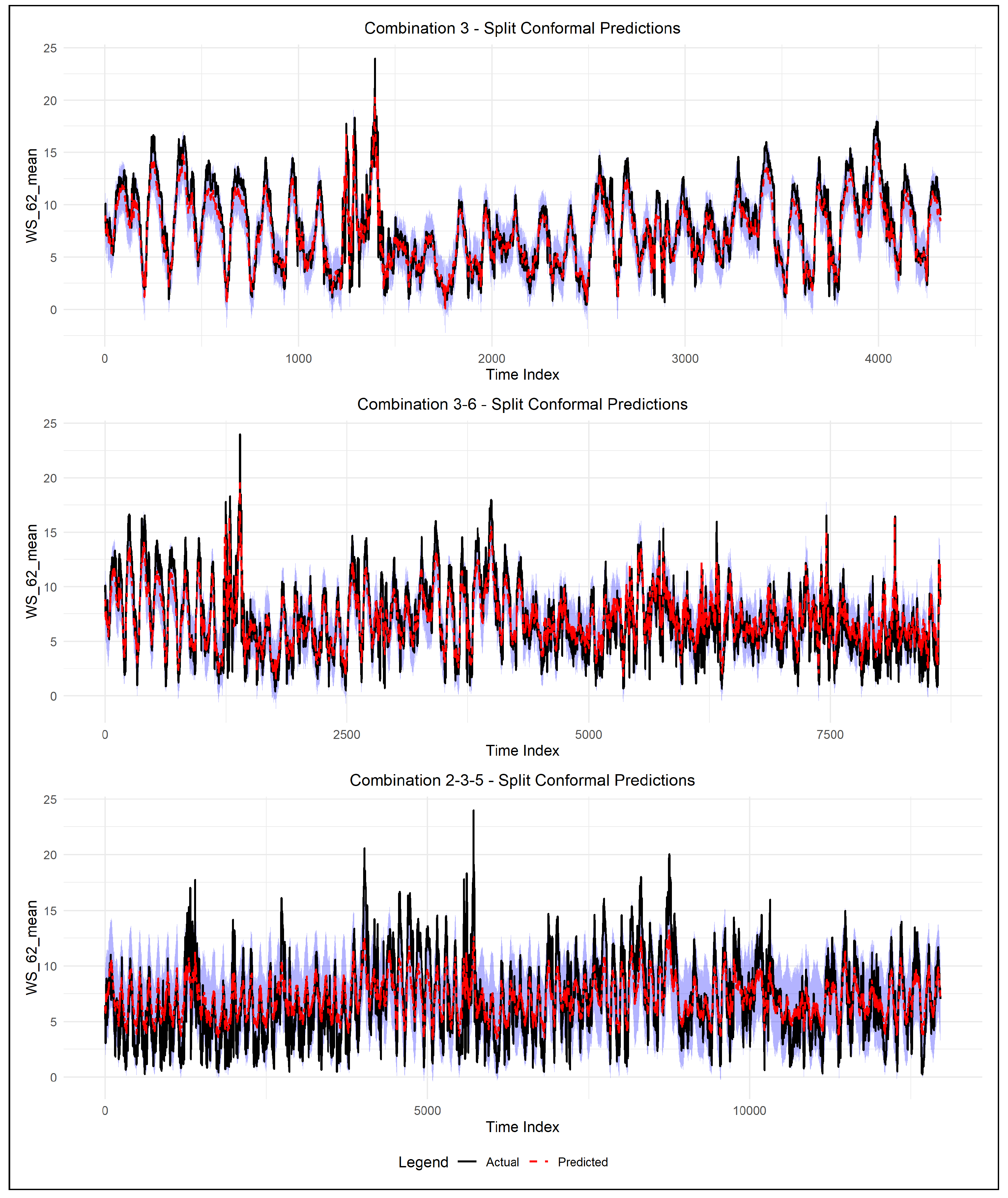 Preprints 201253 g010