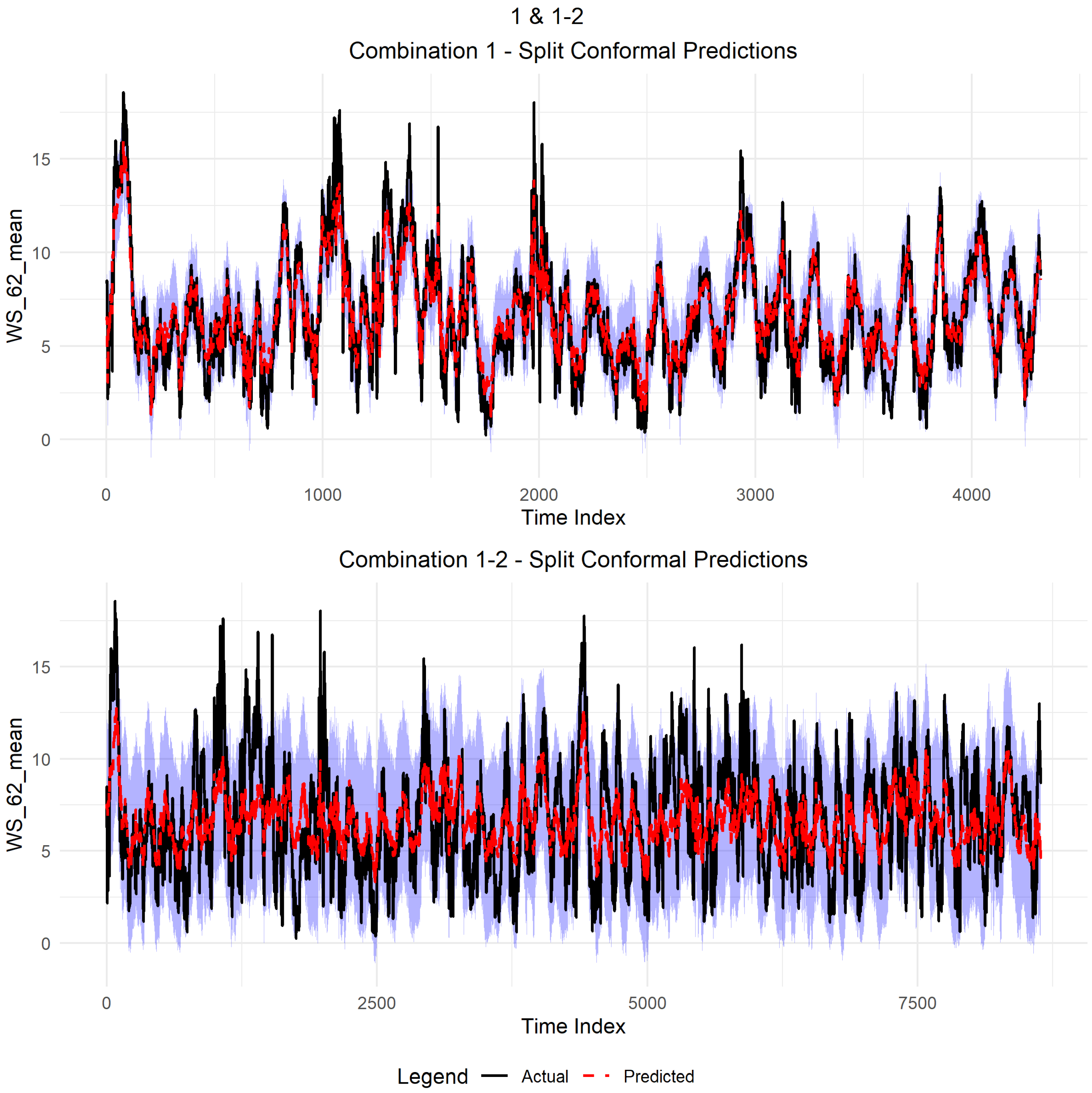 Preprints 201253 g011