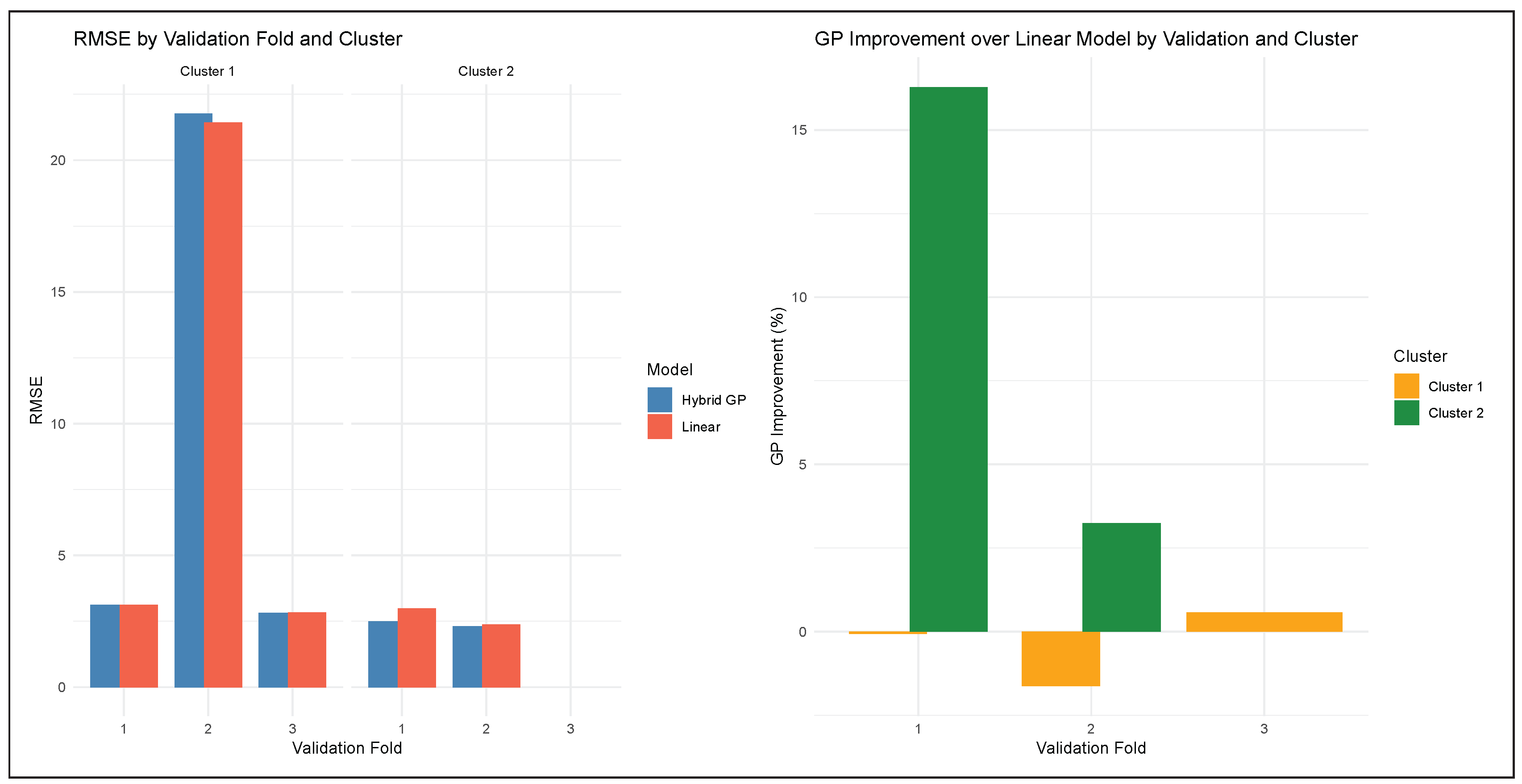 Preprints 201253 g012