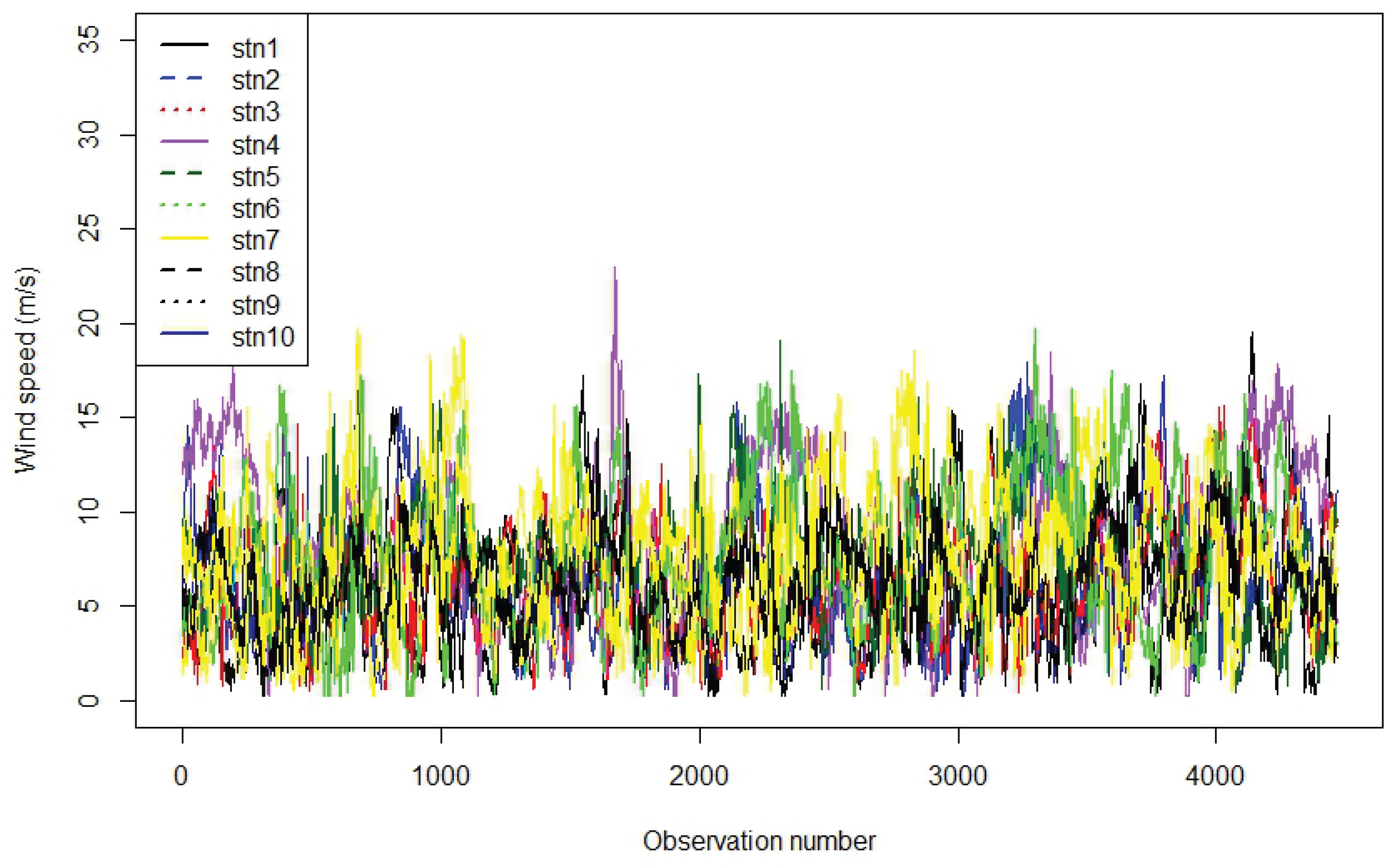 Preprints 201253 g0a1