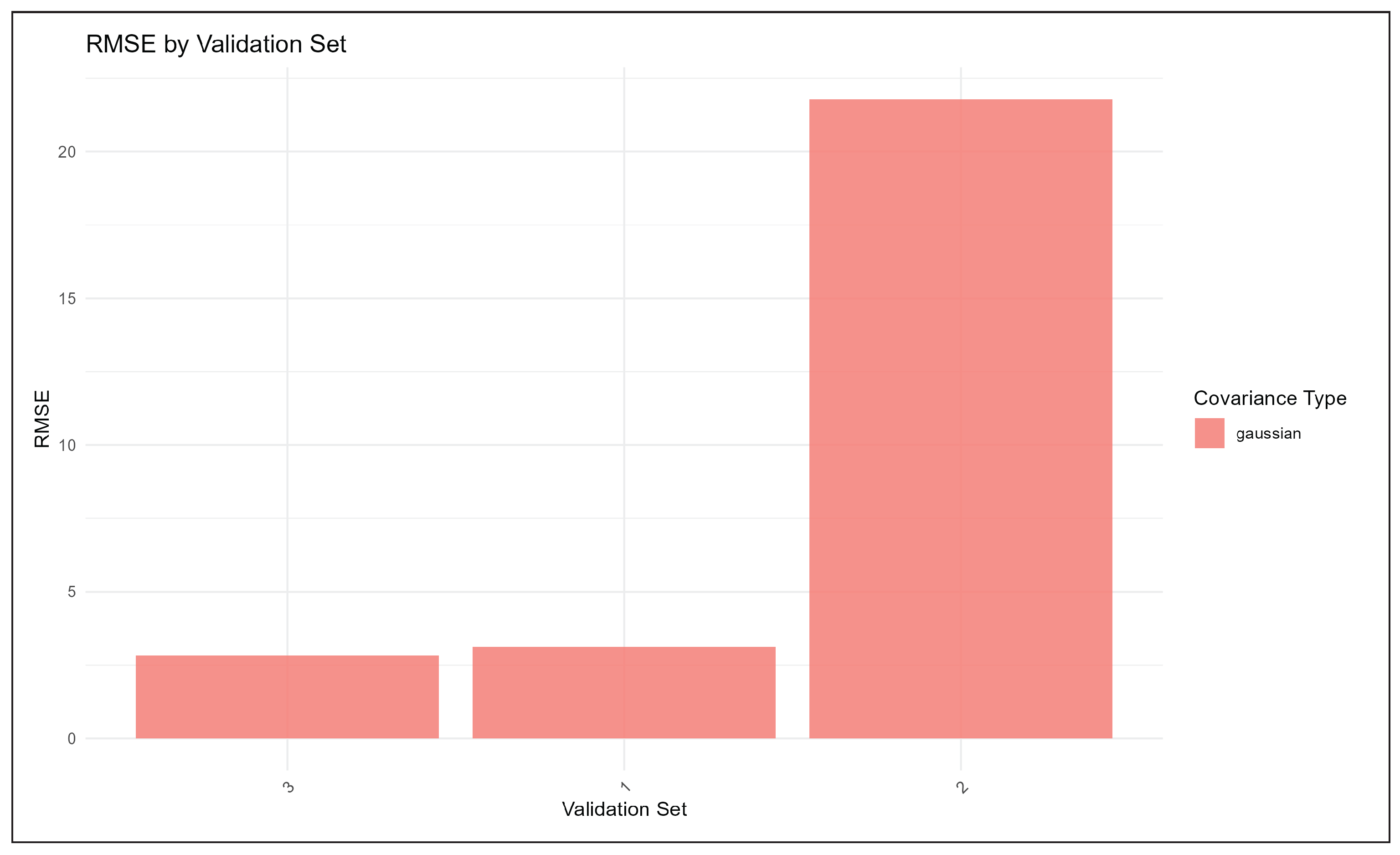 Preprints 201253 g0a2