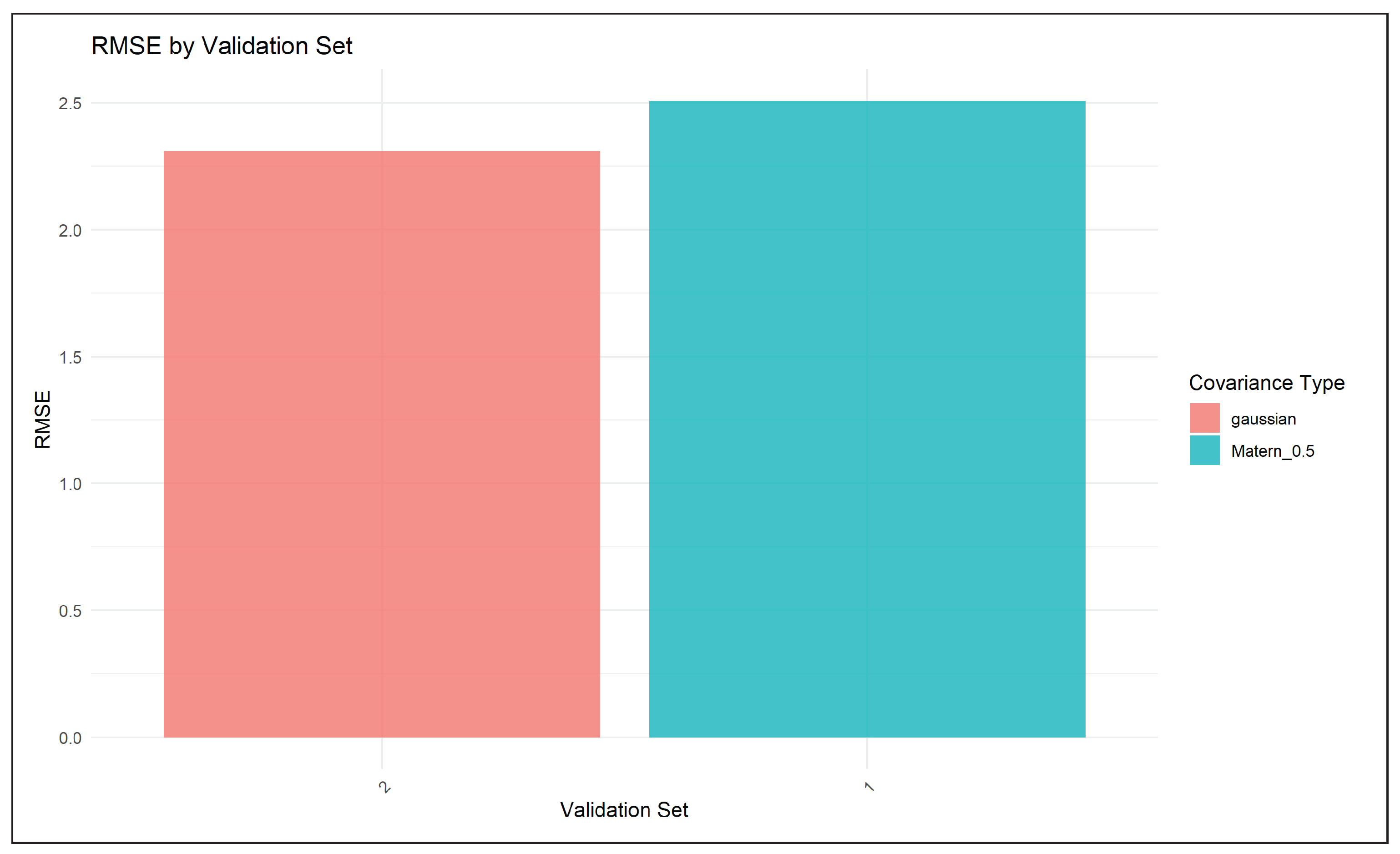 Preprints 201253 g0a3