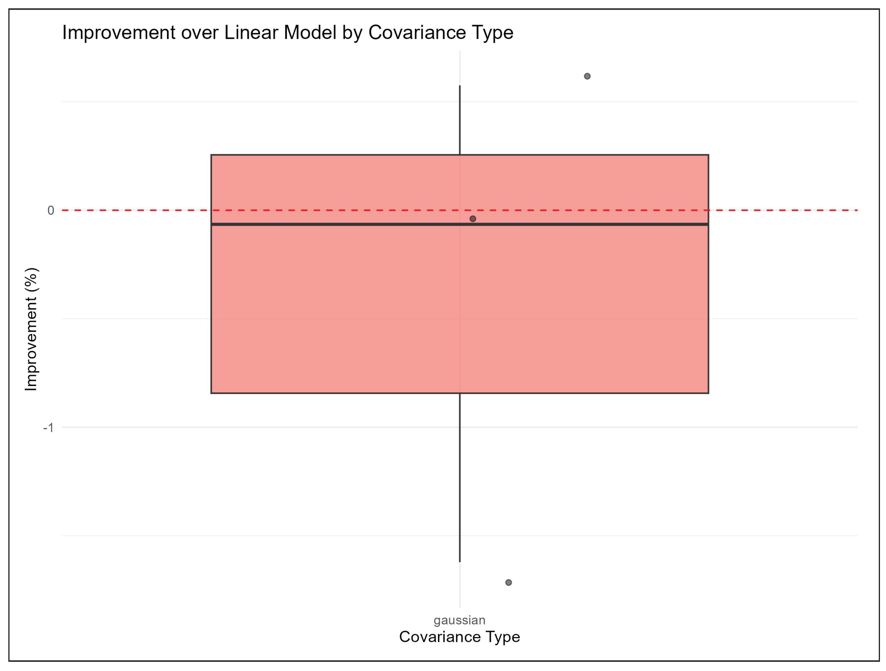 Preprints 201253 g0a4