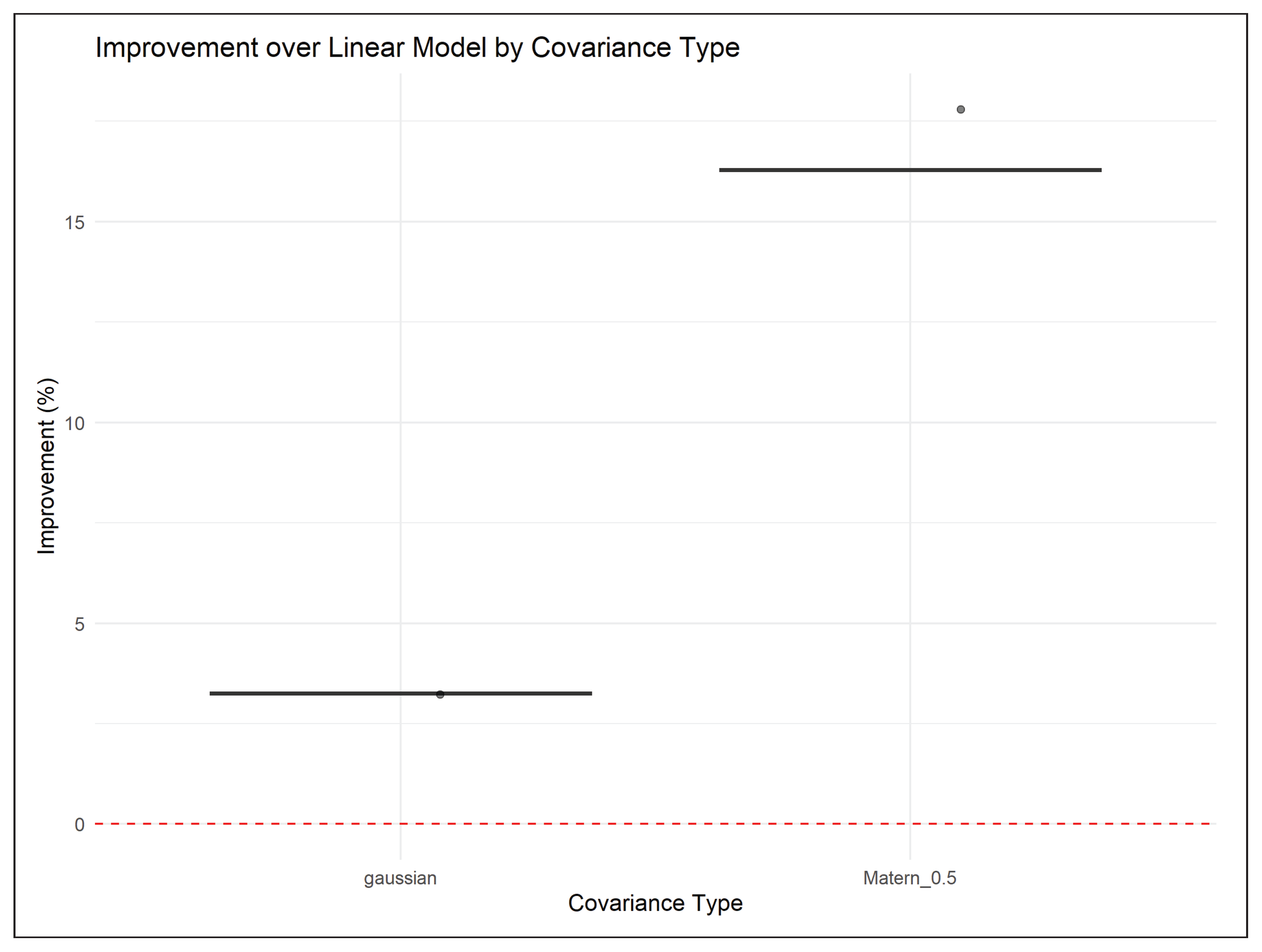 Preprints 201253 g0a5