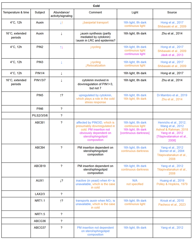 Preprints 181620 i001