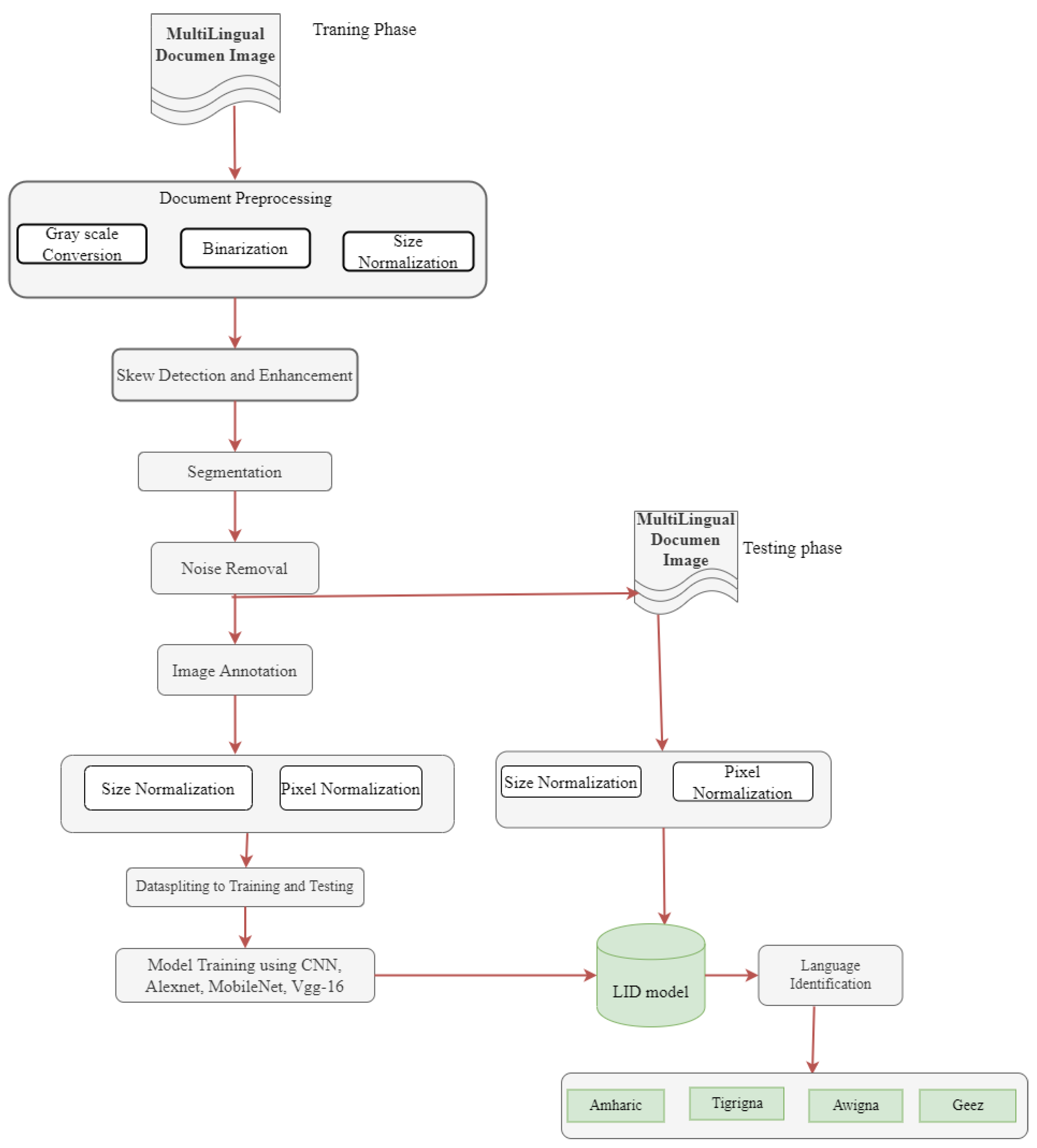 Preprints 141797 g003