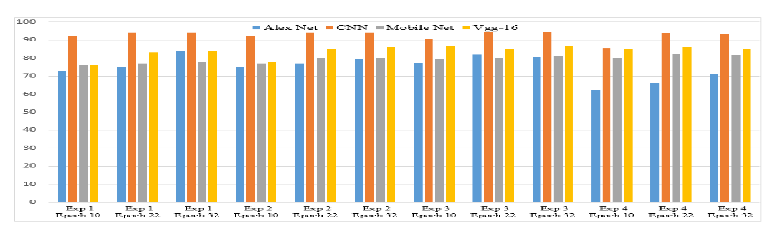 Preprints 141797 g007