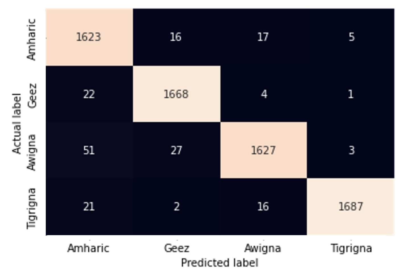 Preprints 141797 g012