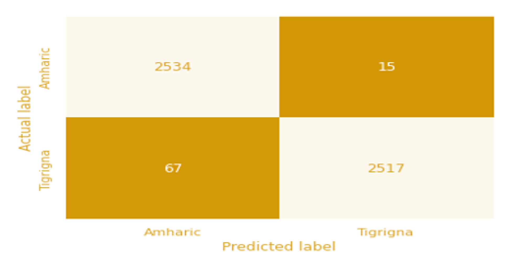 Preprints 141797 g013