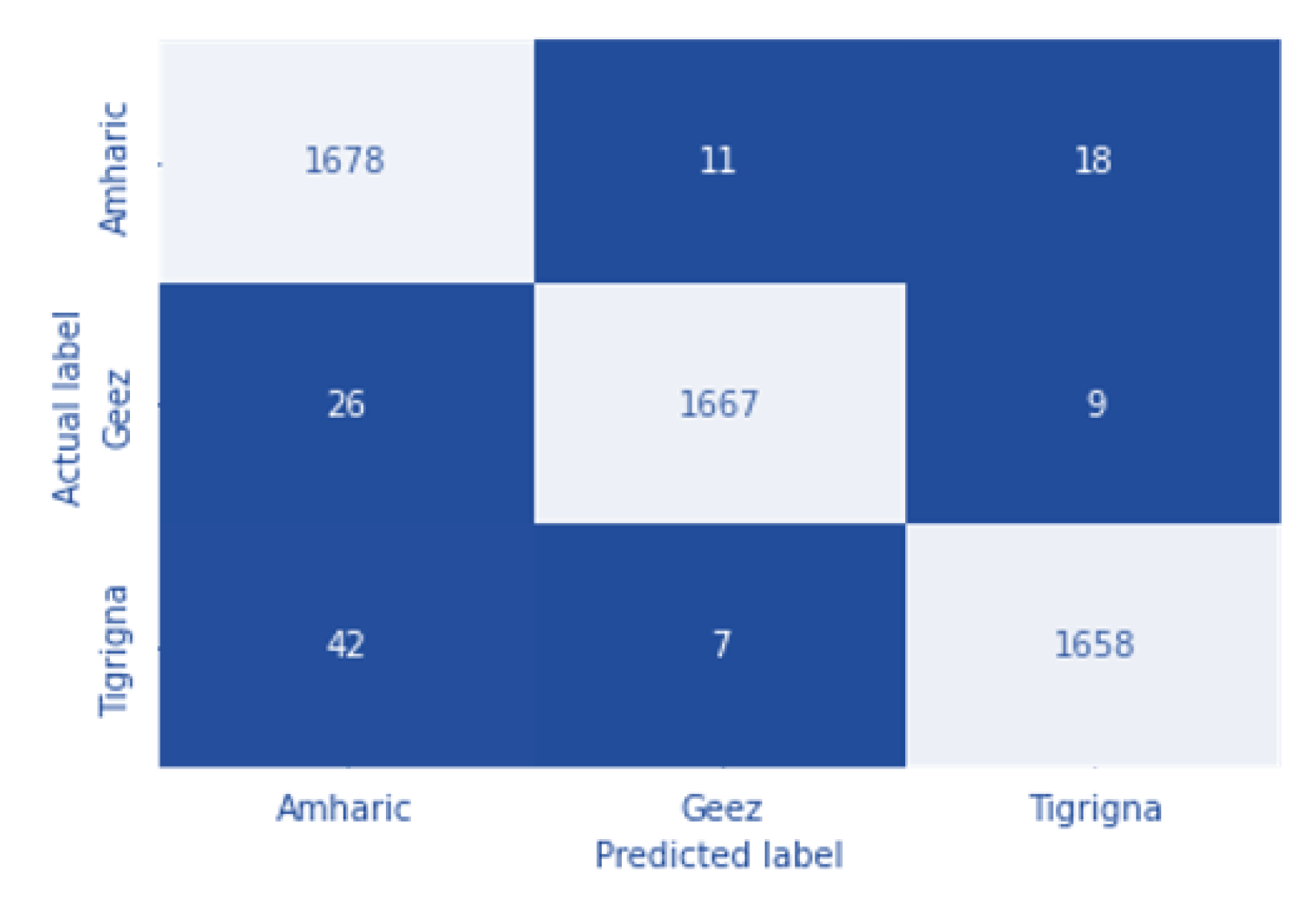 Preprints 141797 g014