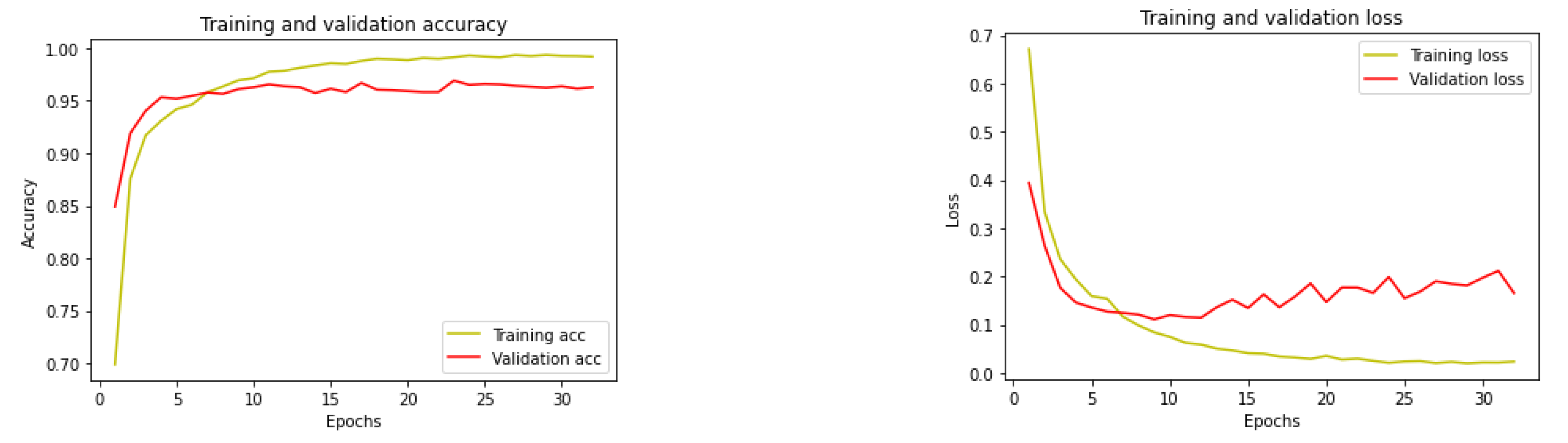 Preprints 141797 g015