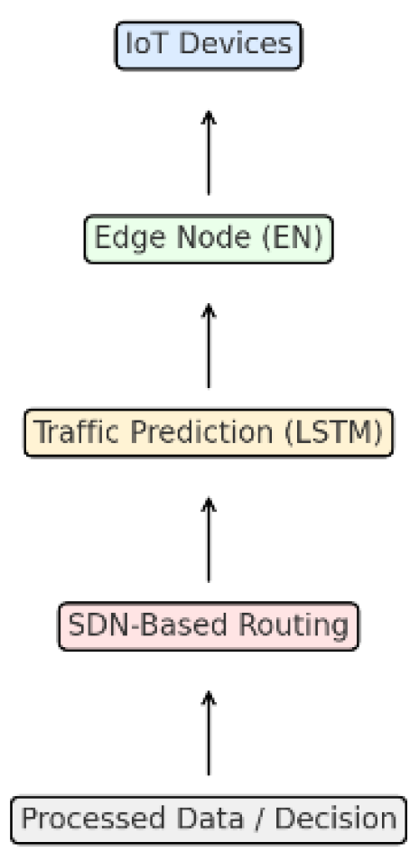 Preprints 156910 g001