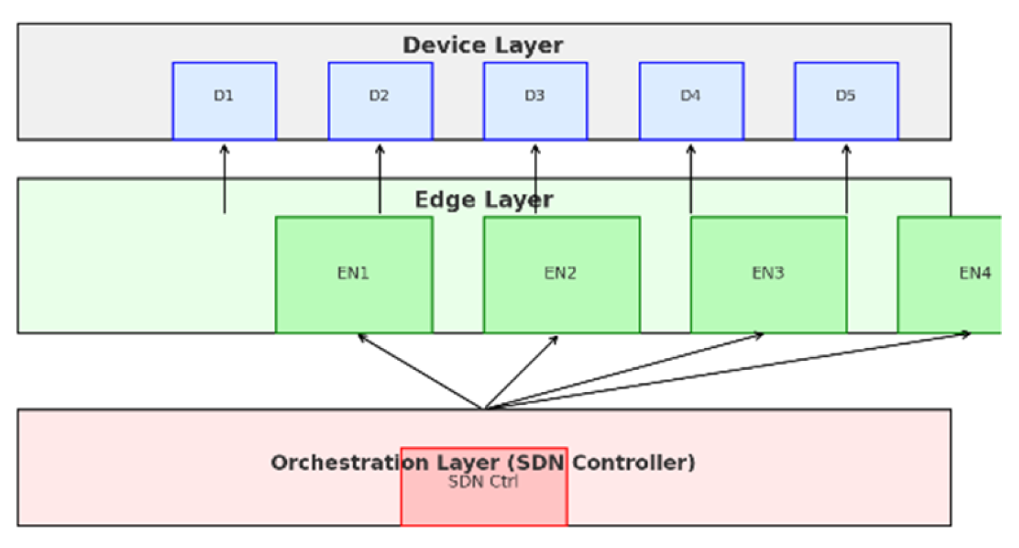 Preprints 156910 g002