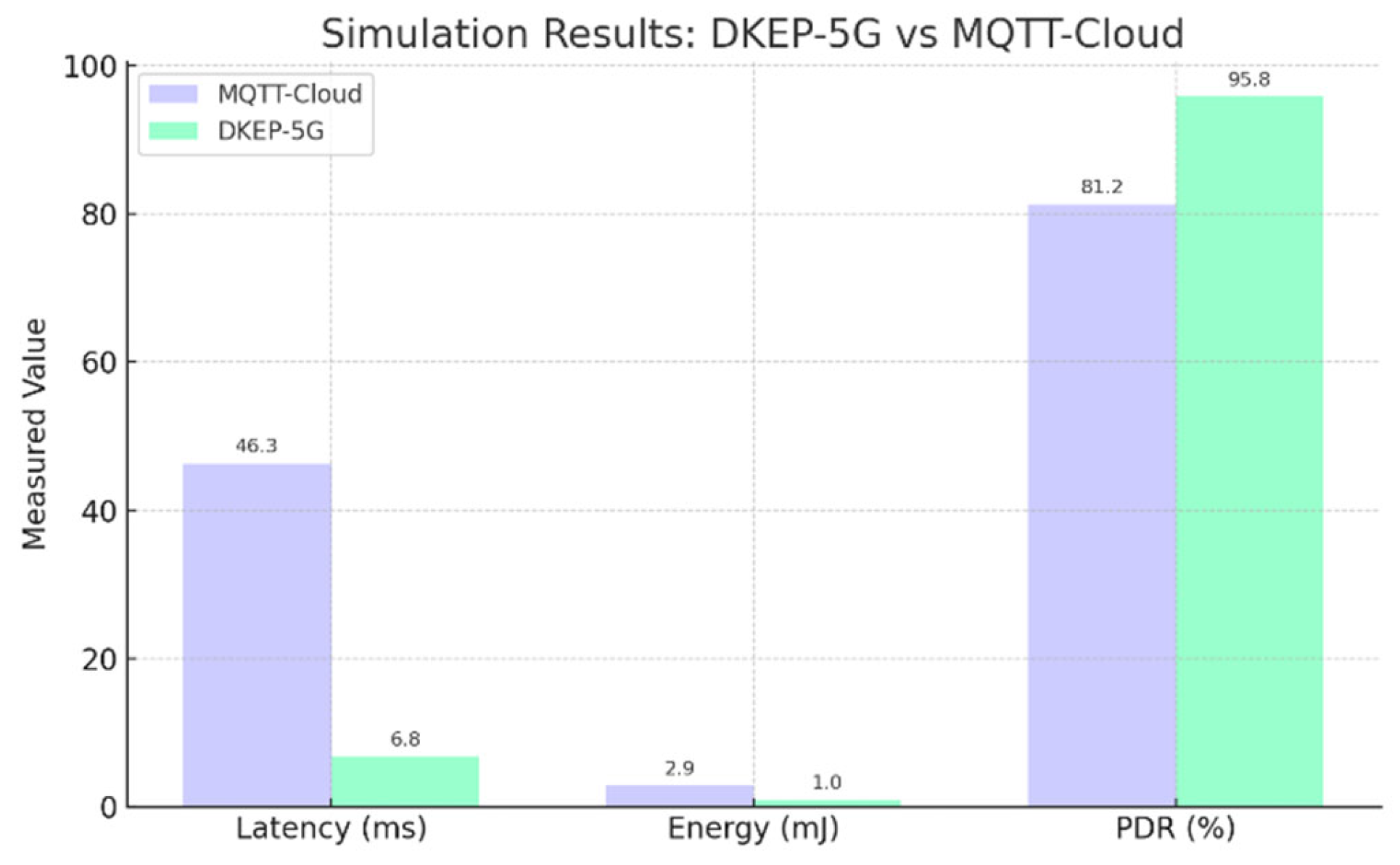 Preprints 156910 g003