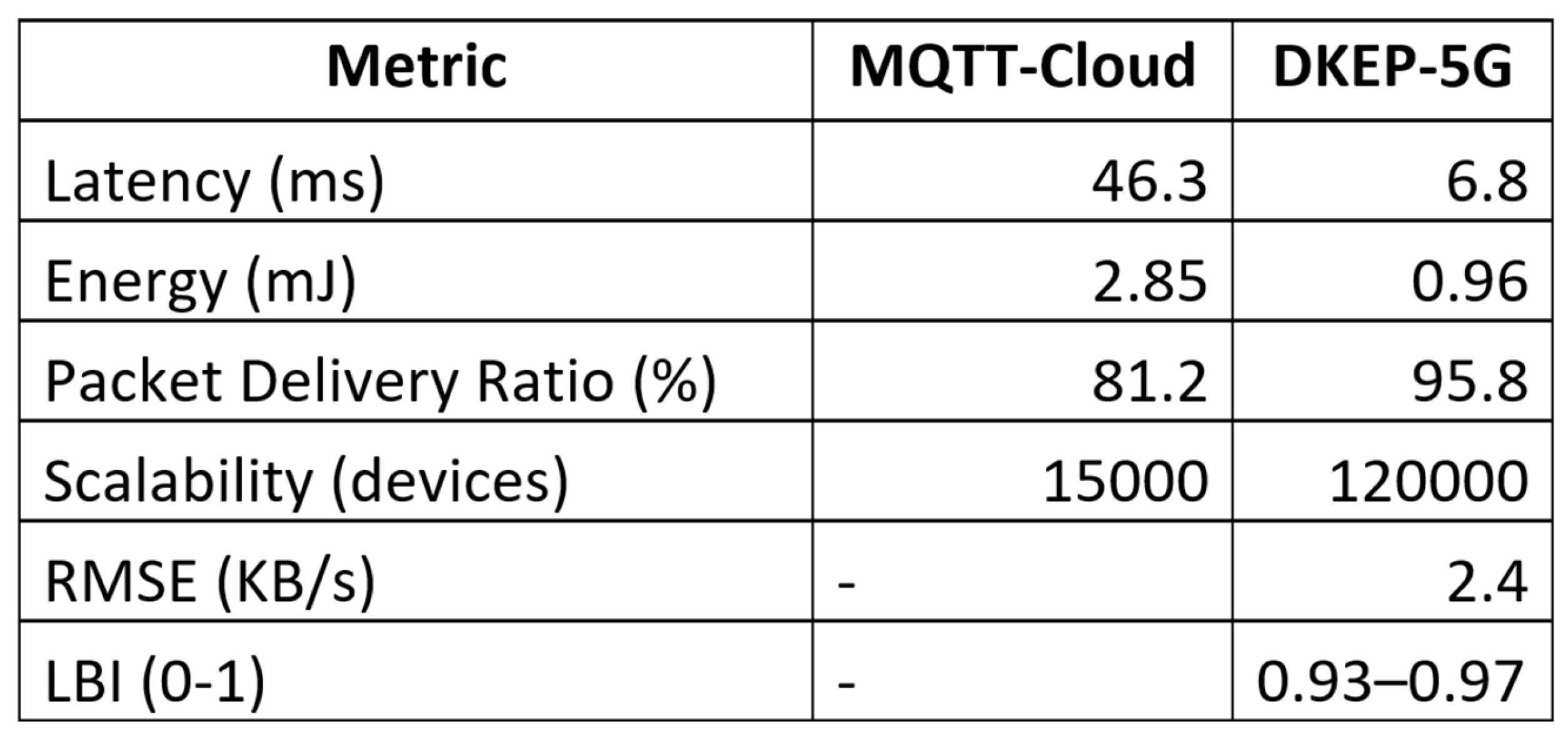 Preprints 156910 g004