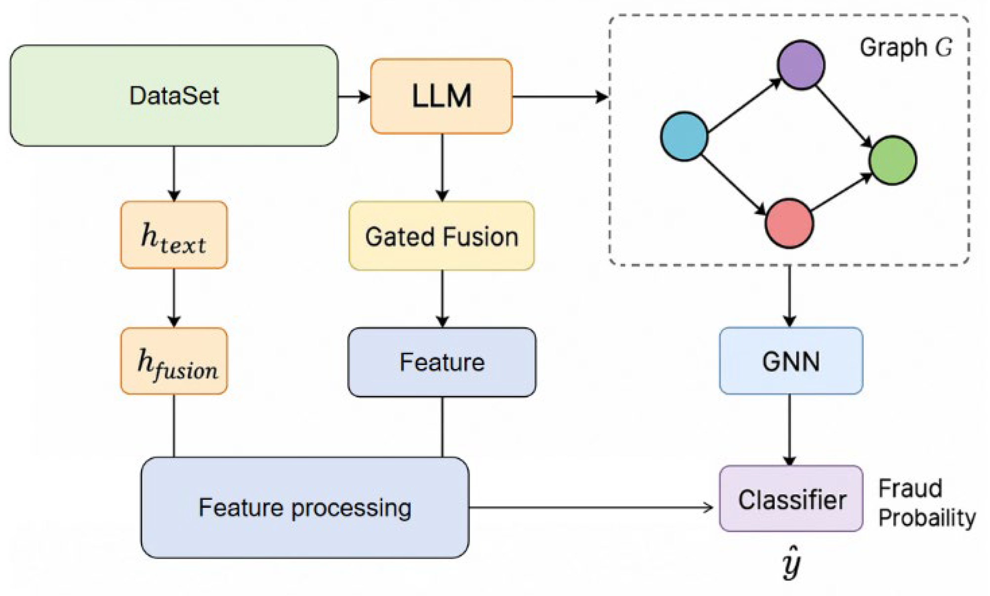 Preprints 160562 g001