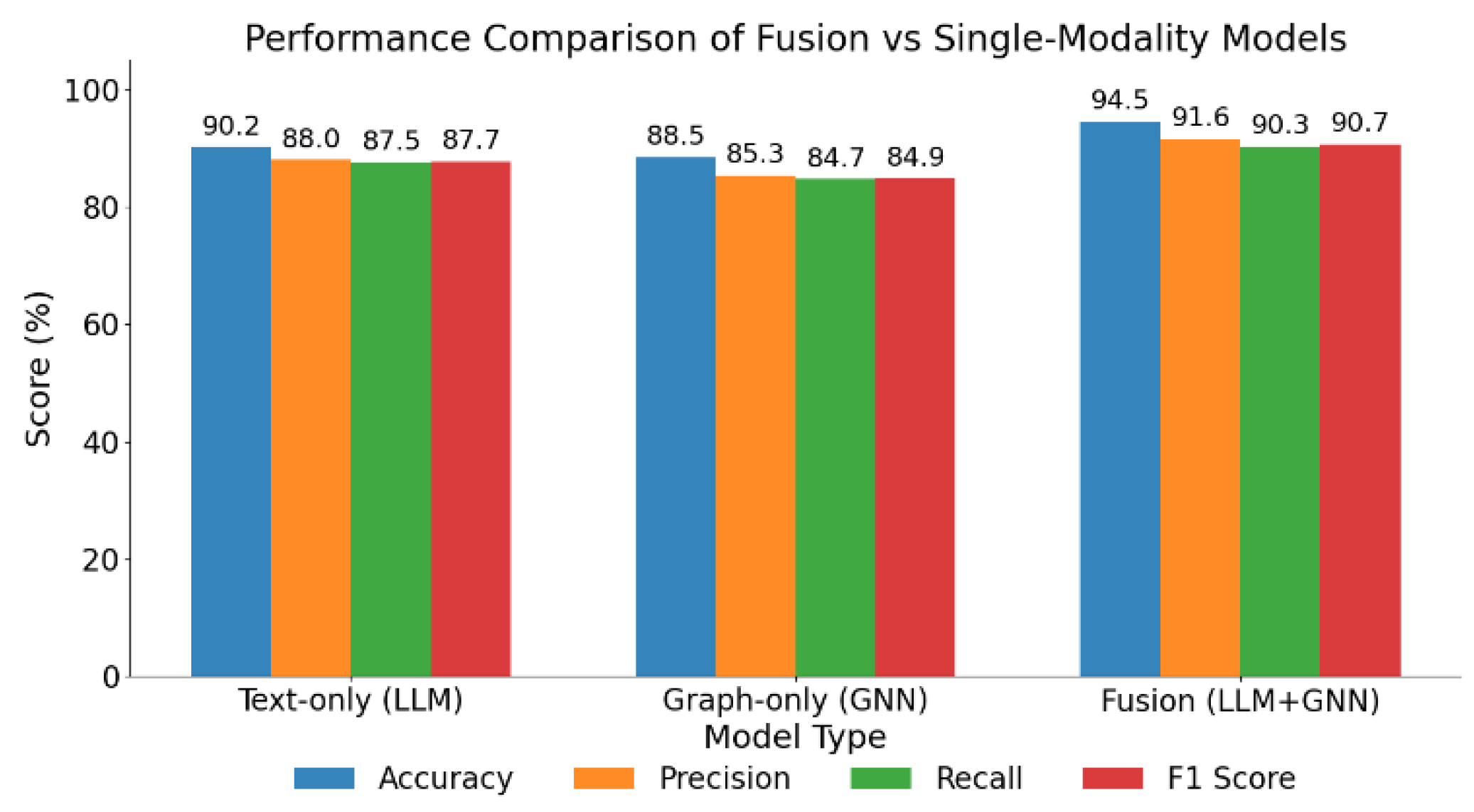 Preprints 160562 g002