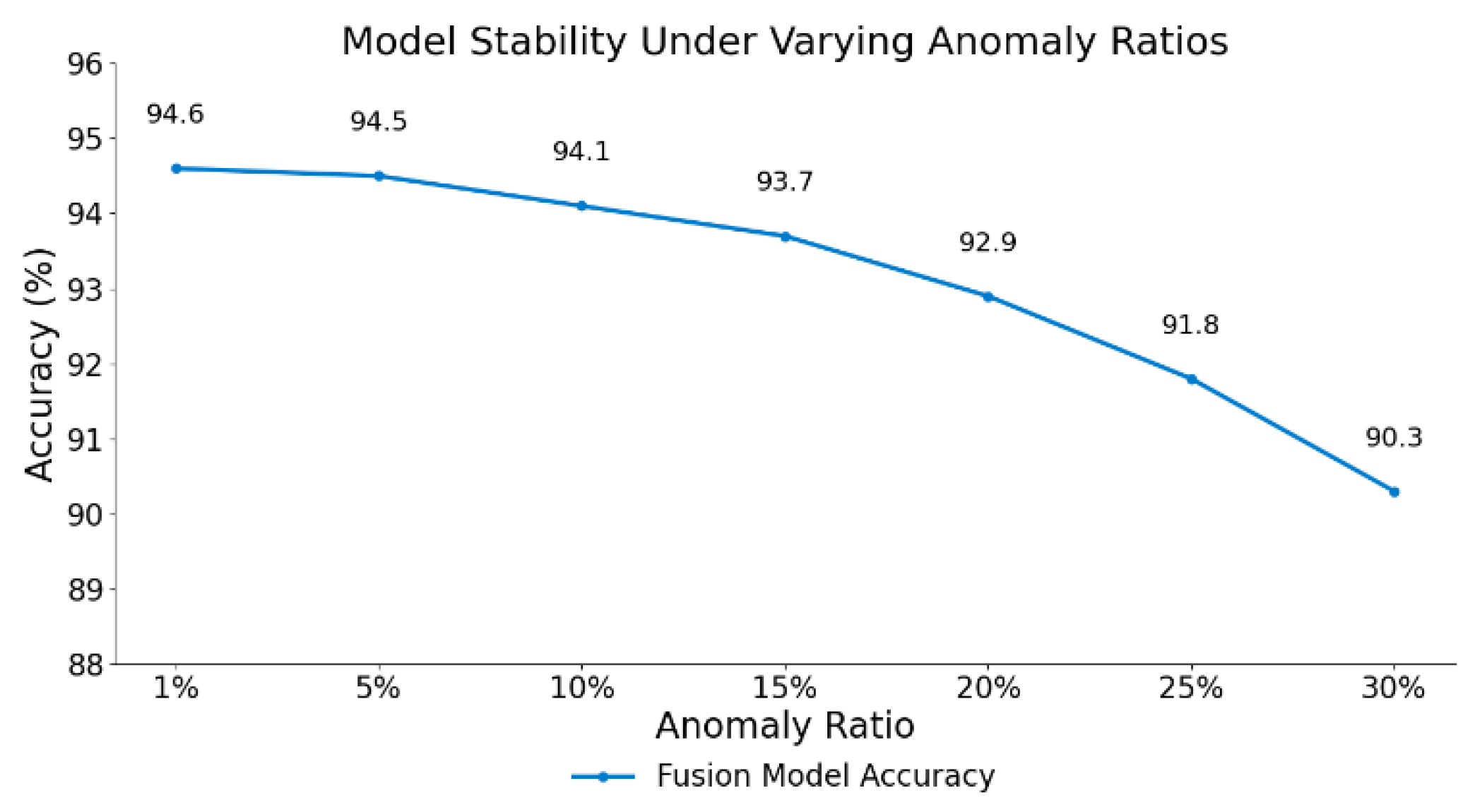 Preprints 160562 g003