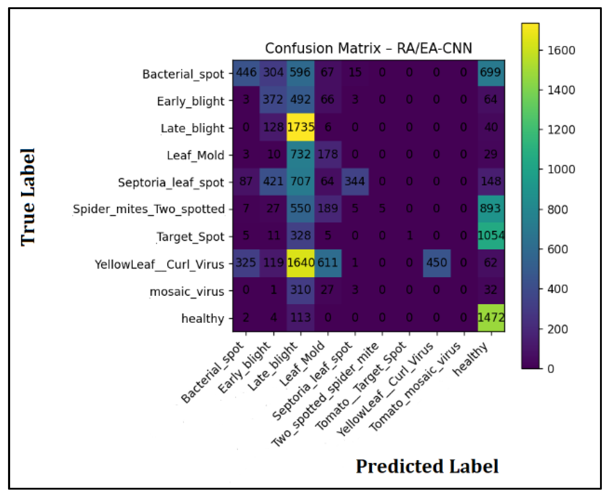 Preprints 193588 g003