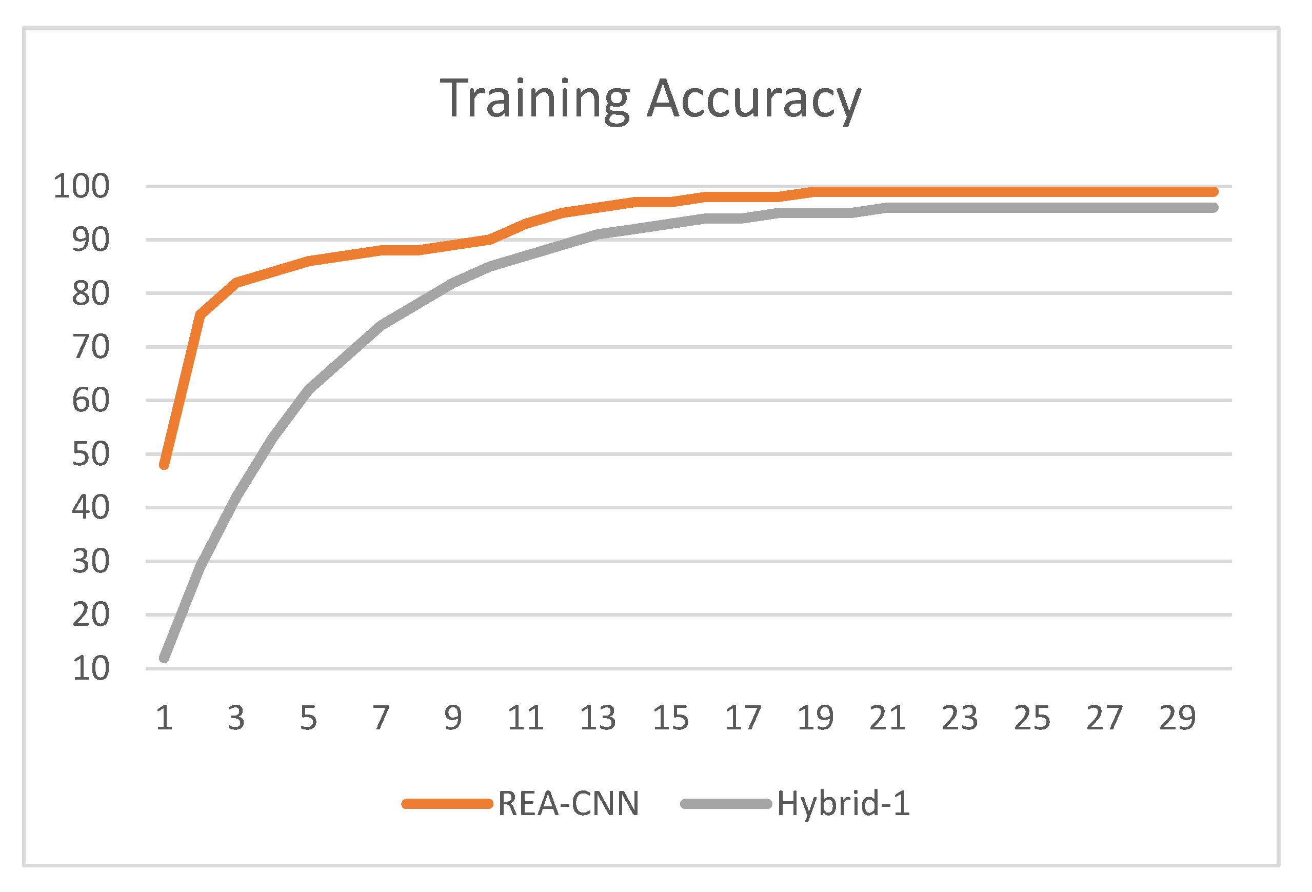 Preprints 193588 g004